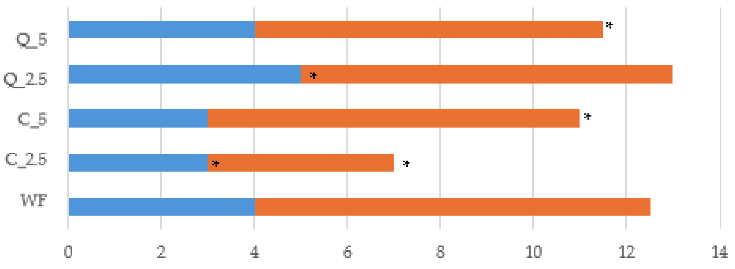 Foods 13 00382 g003 Foods 13 00382 g003