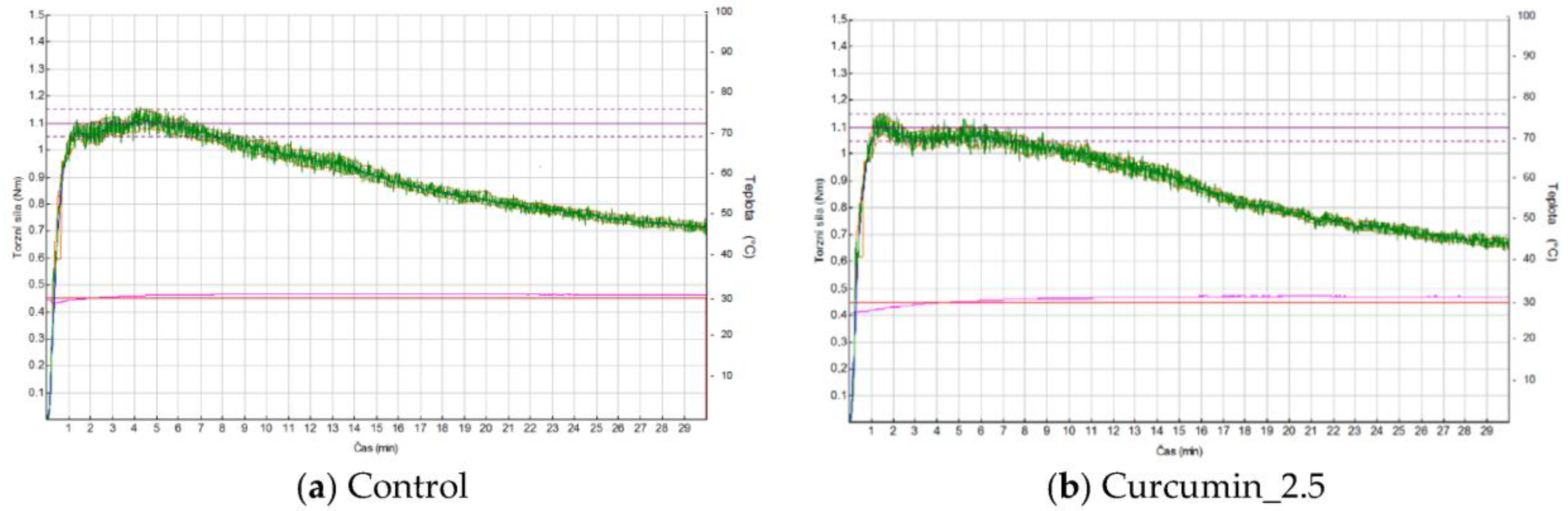 Foods 13 00382 g004 Foods 13 00382 g004