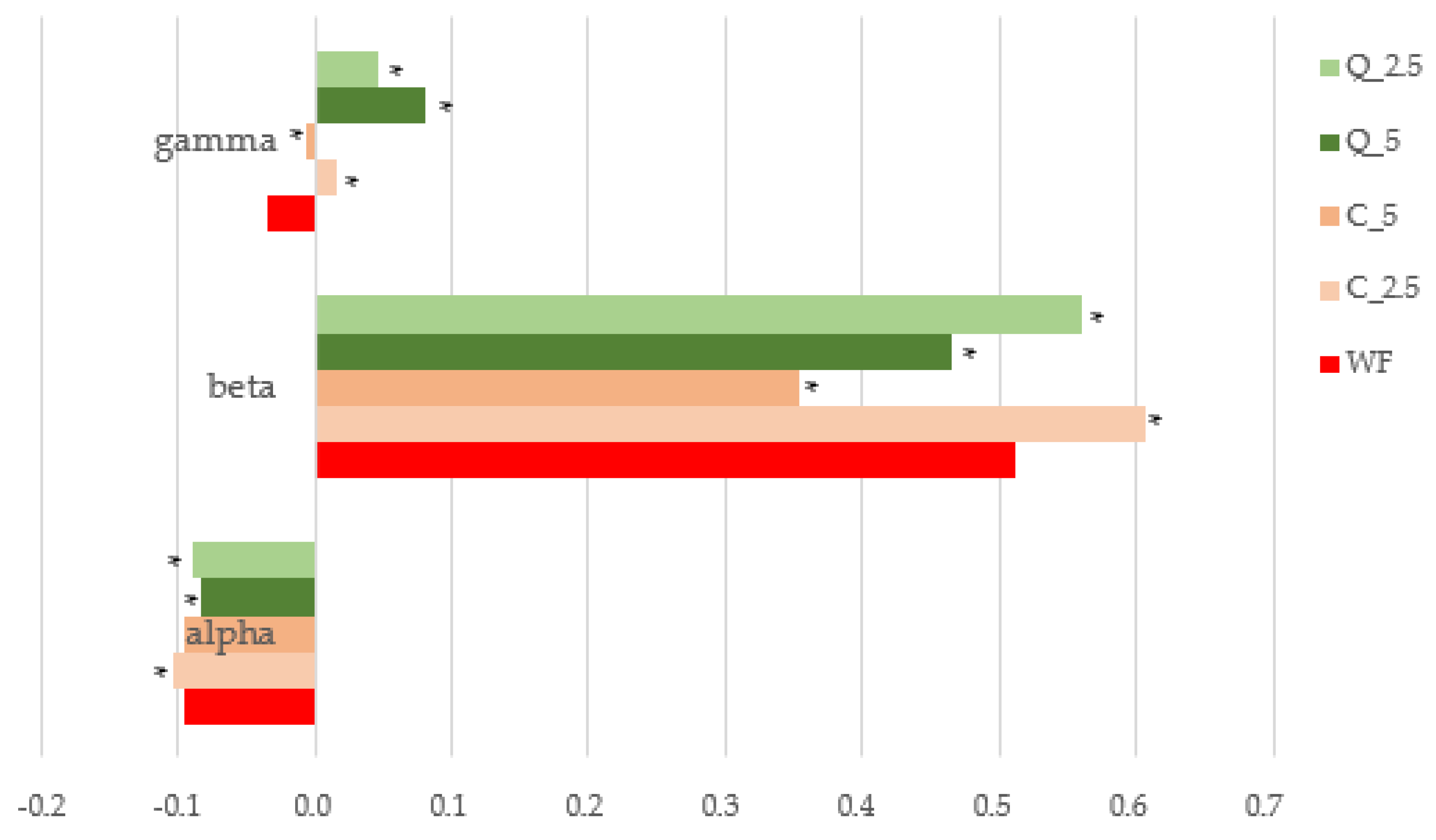 Foods 13 00382 g006 Foods 13 00382 g006
