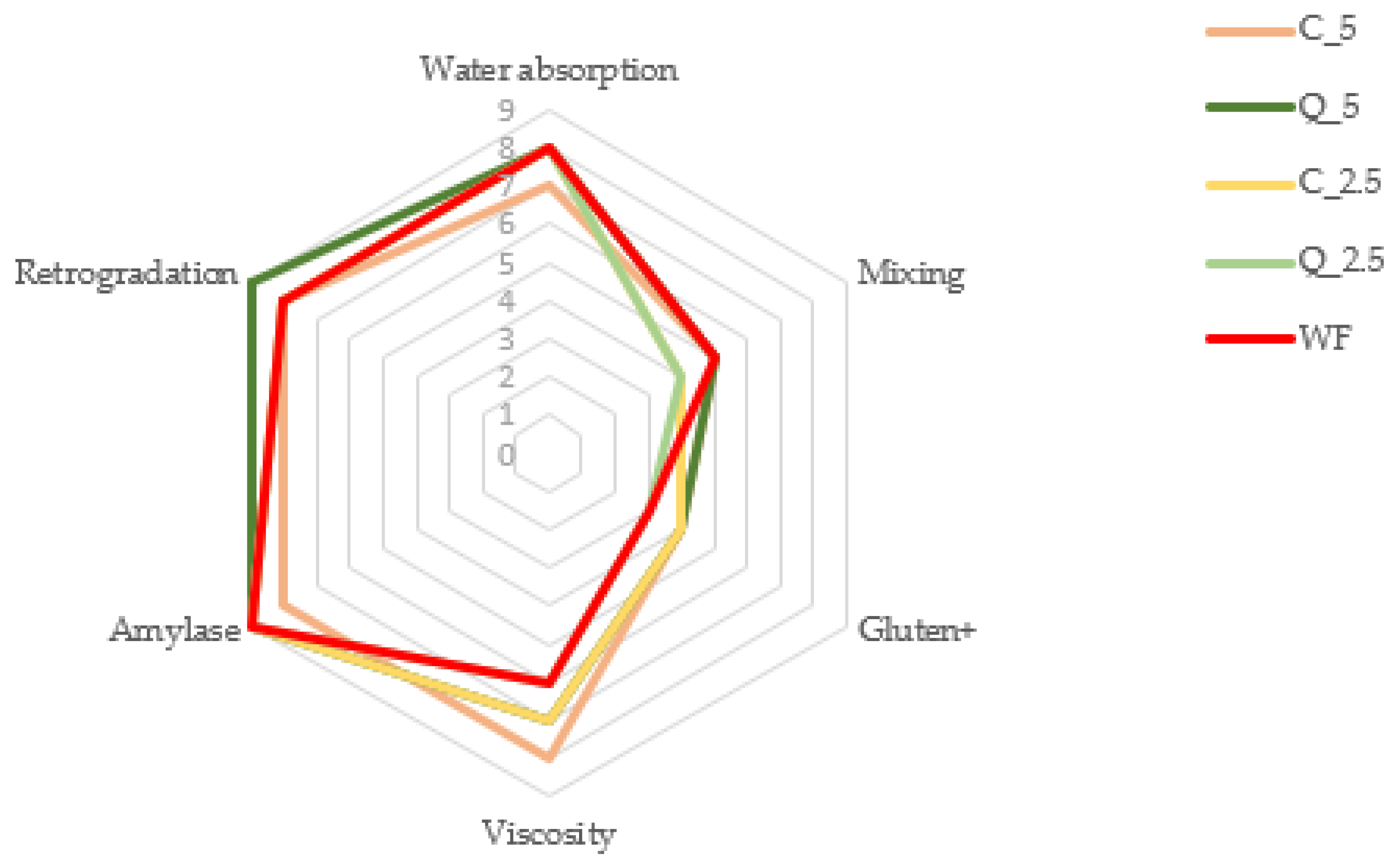 Foods 13 00382 g007 Foods 13 00382 g007