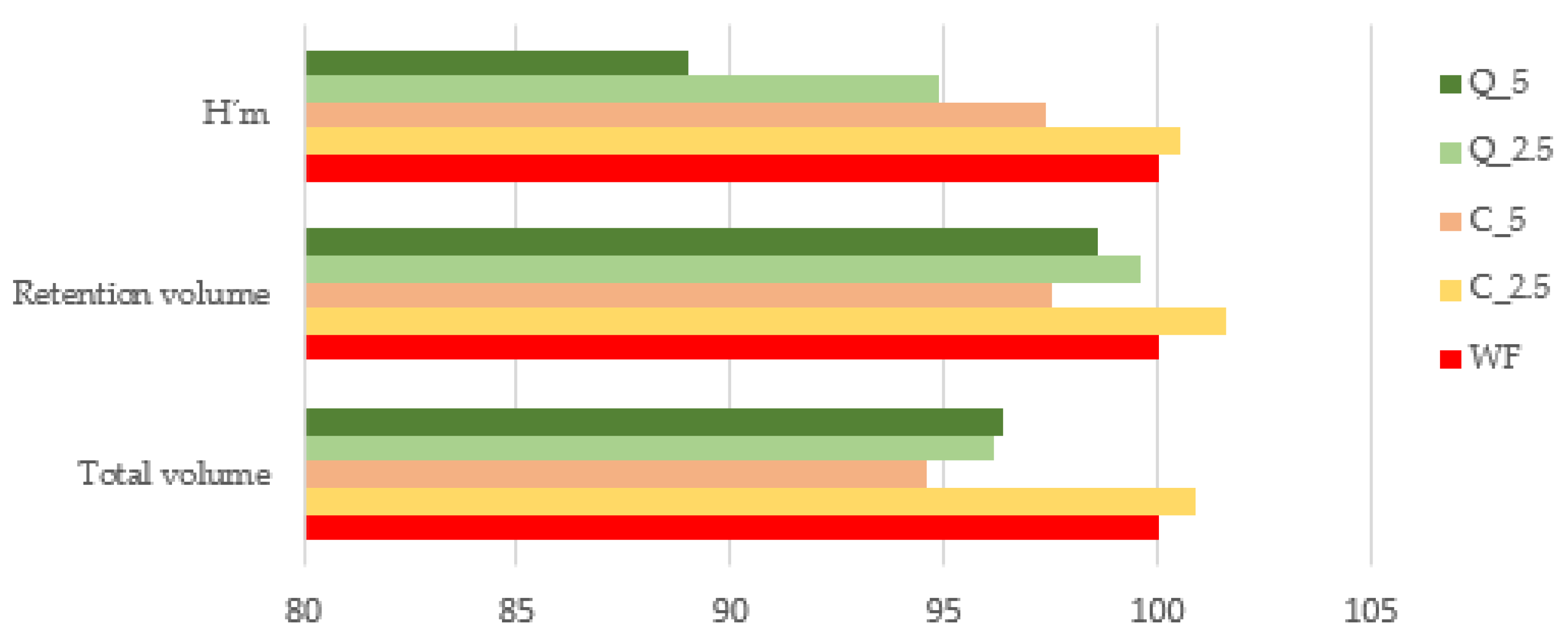 Foods 13 00382 g008 Foods 13 00382 g008