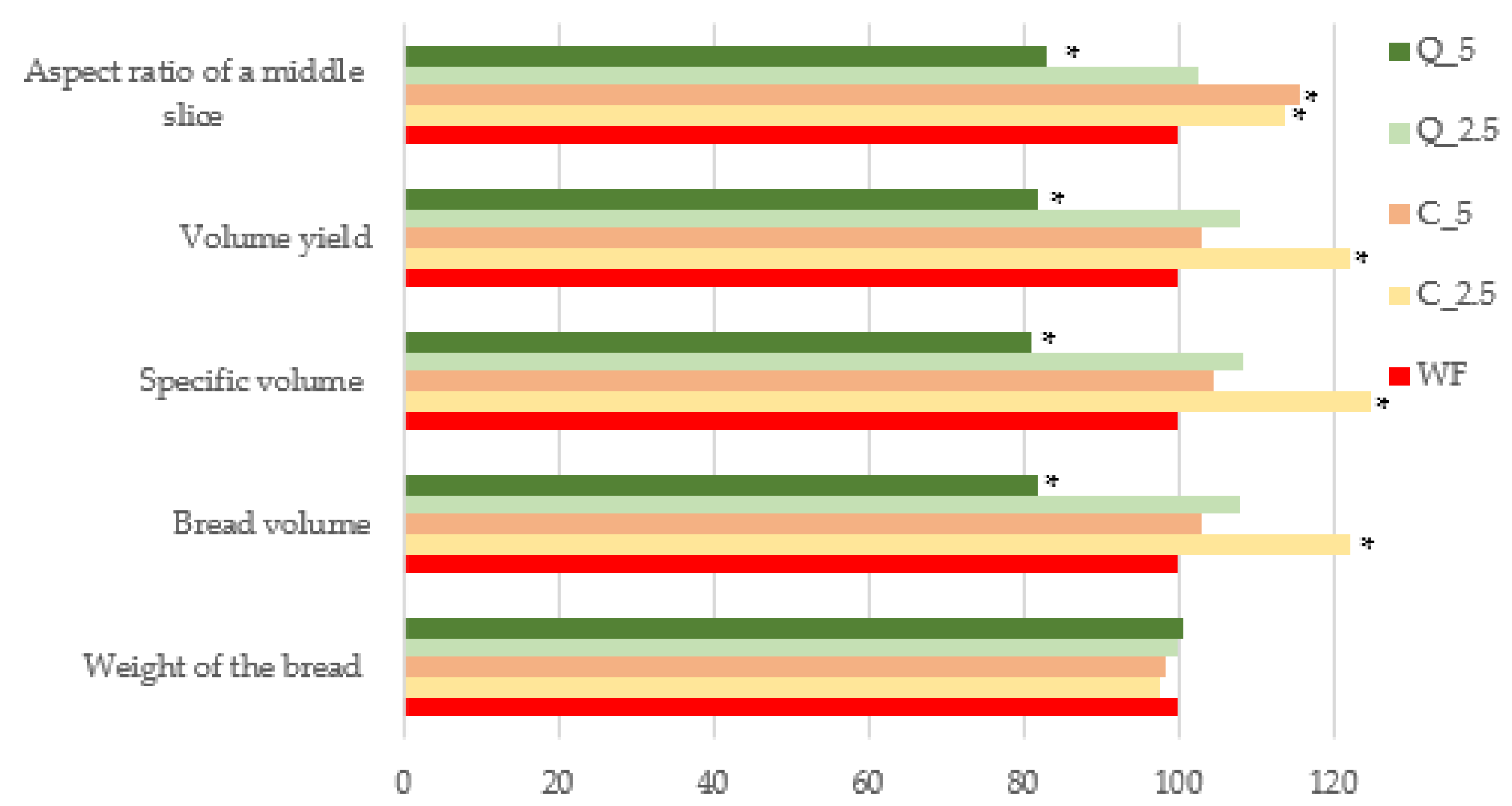 Foods 13 00382 g010 Foods 13 00382 g010