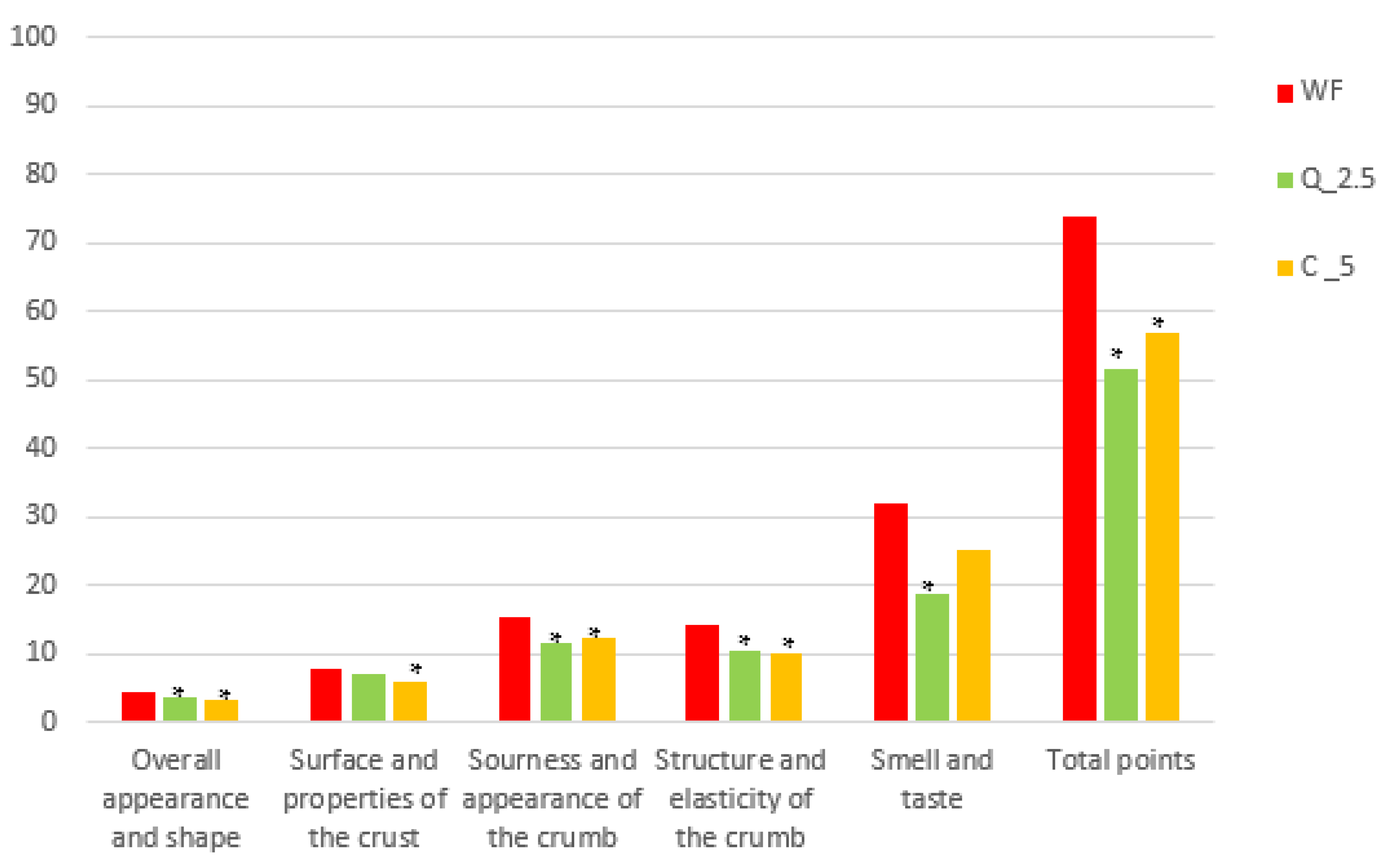 Foods 13 00382 g013 Foods 13 00382 g013