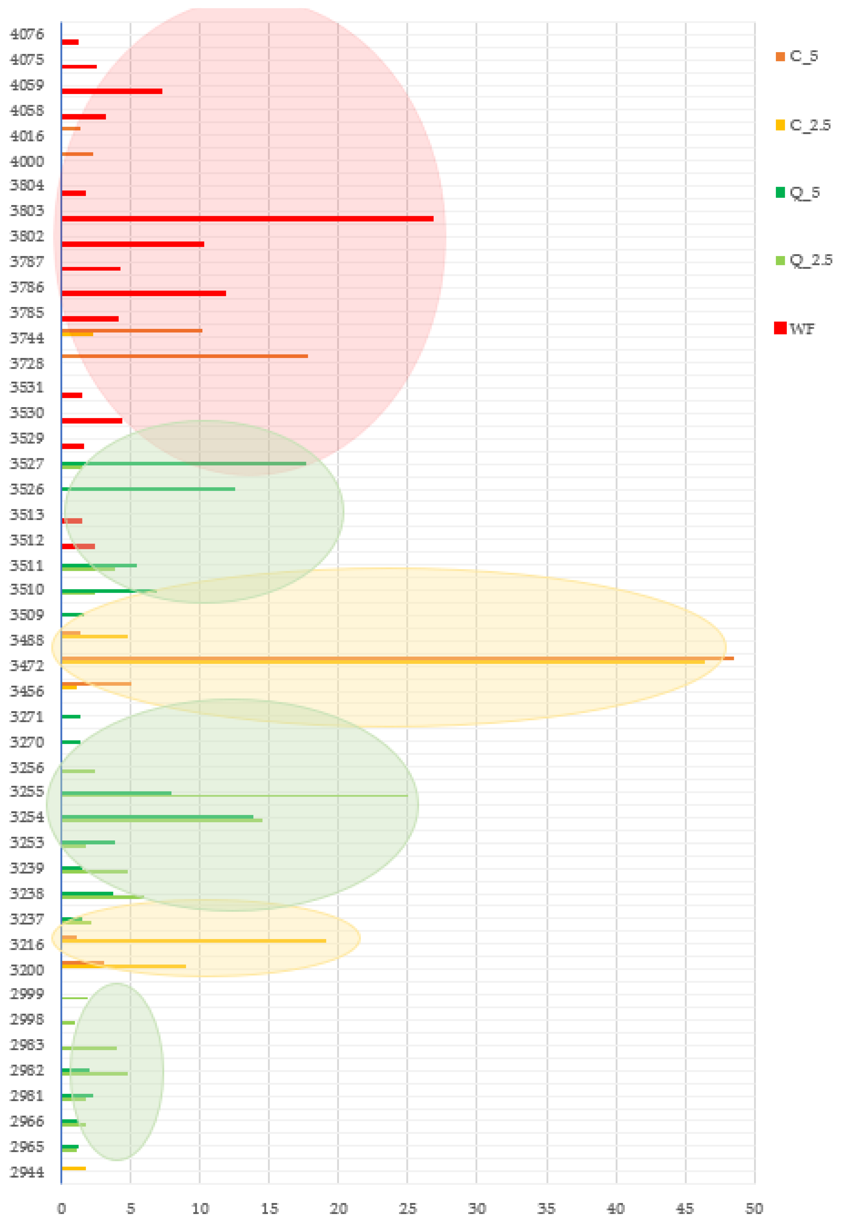 Foods 13 00382 g014 Foods 13 00382 g014