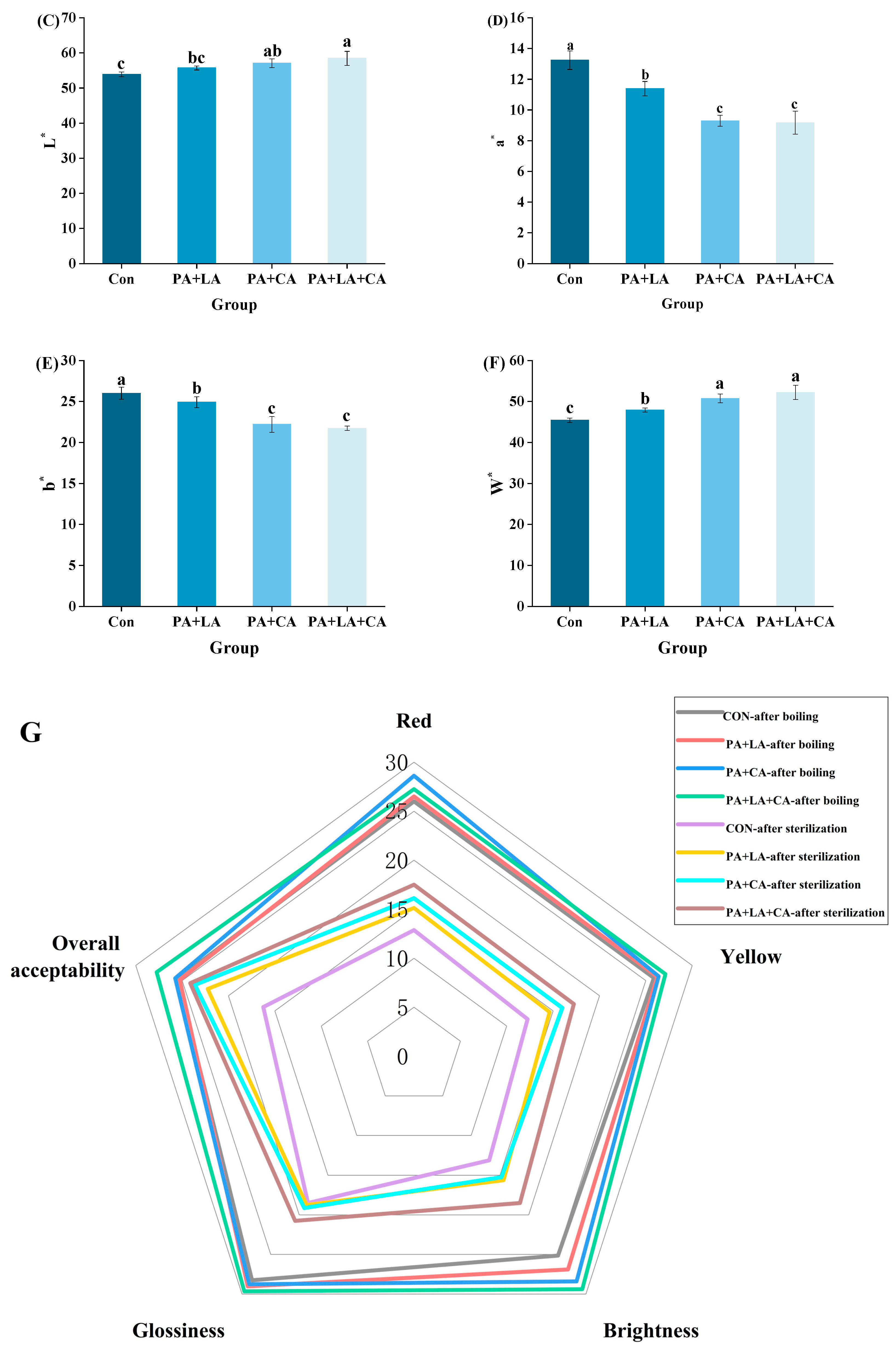 Foods 13 00388 g001b