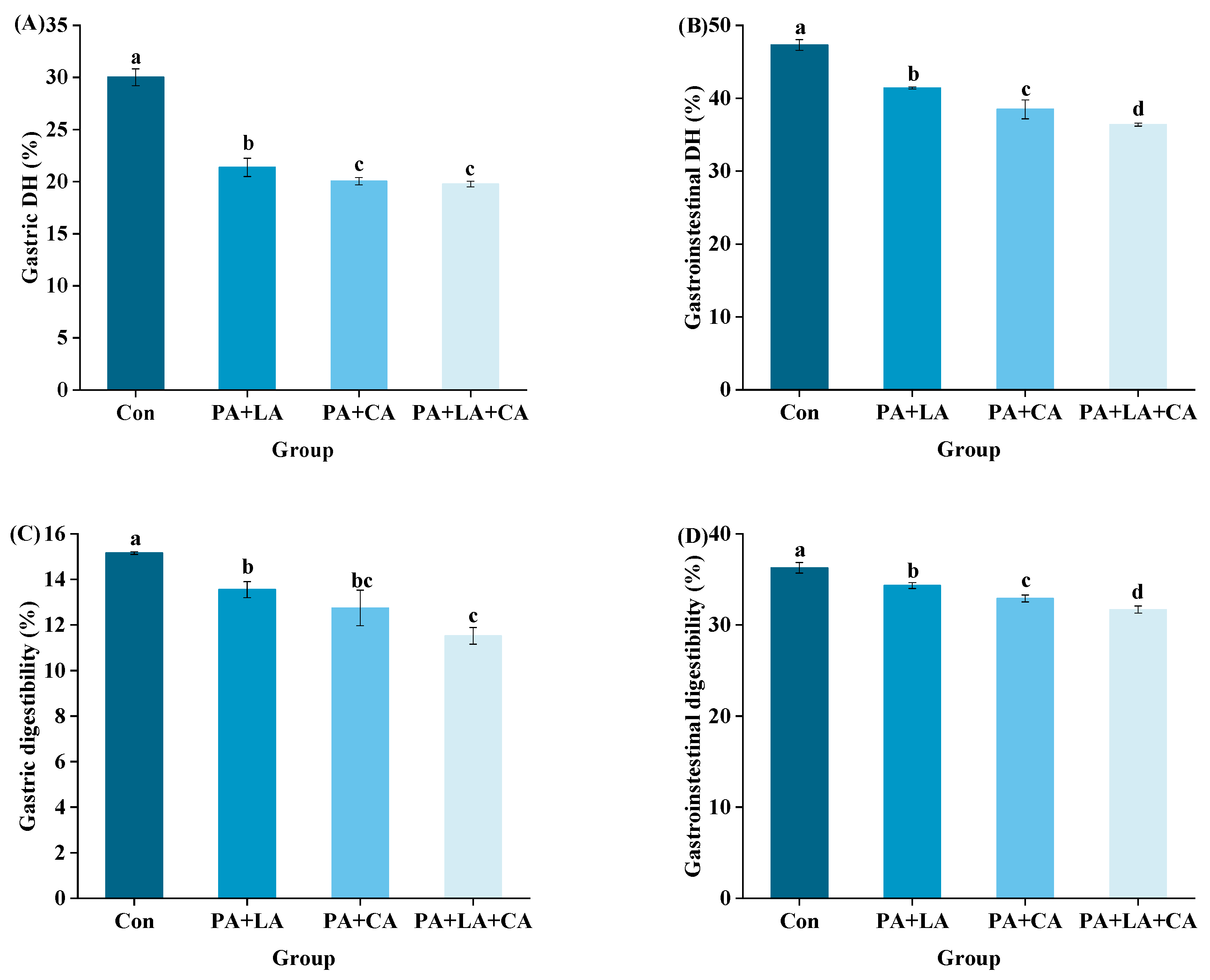 Foods 13 00388 g006a