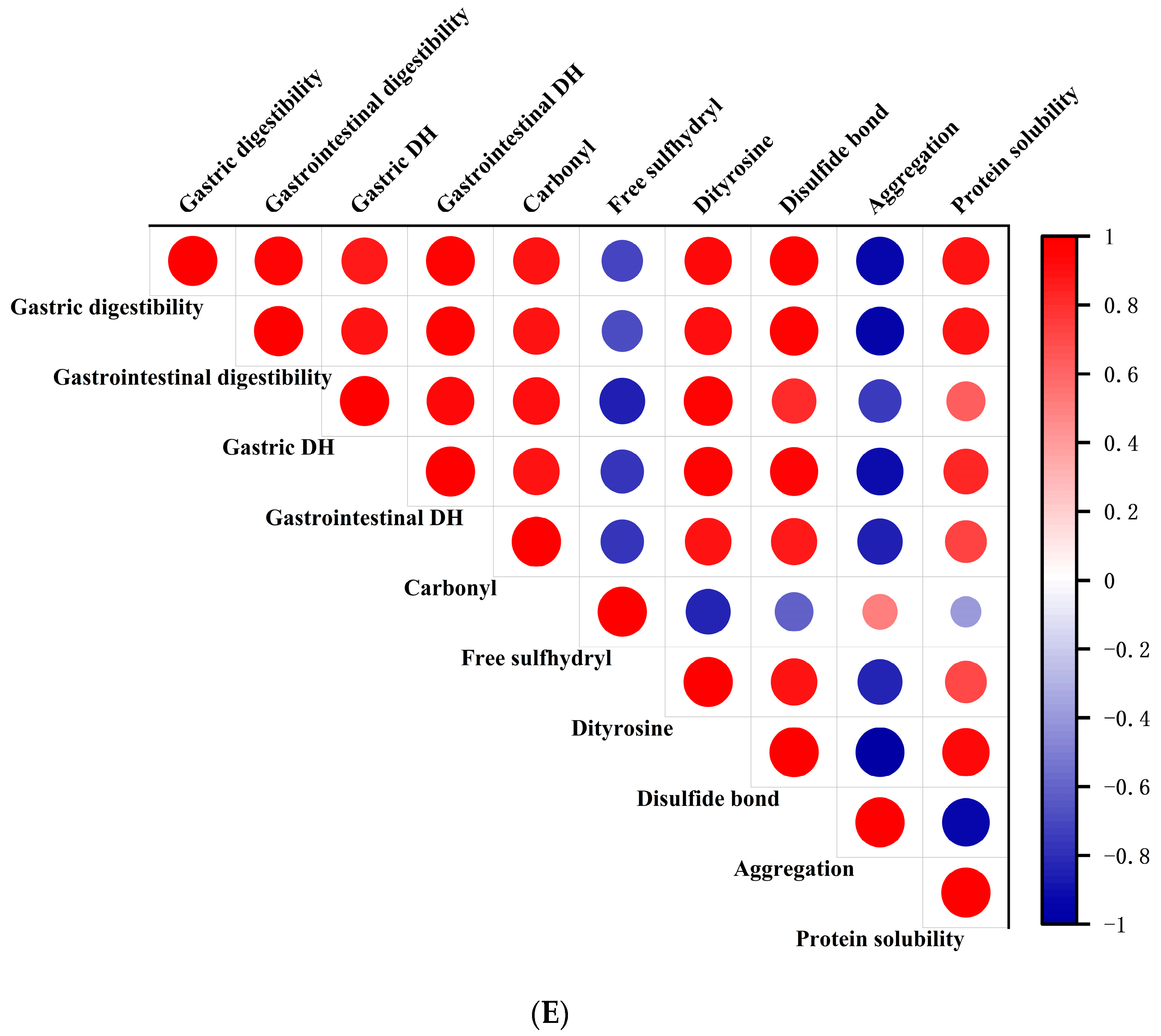 Foods 13 00388 g006b