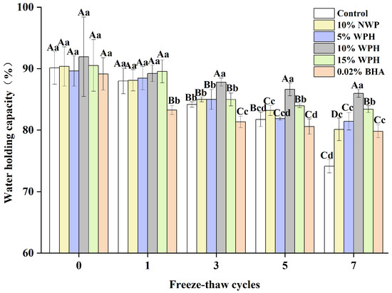 その他 salt Liquid electrolyte chemistries for solid electrolyte