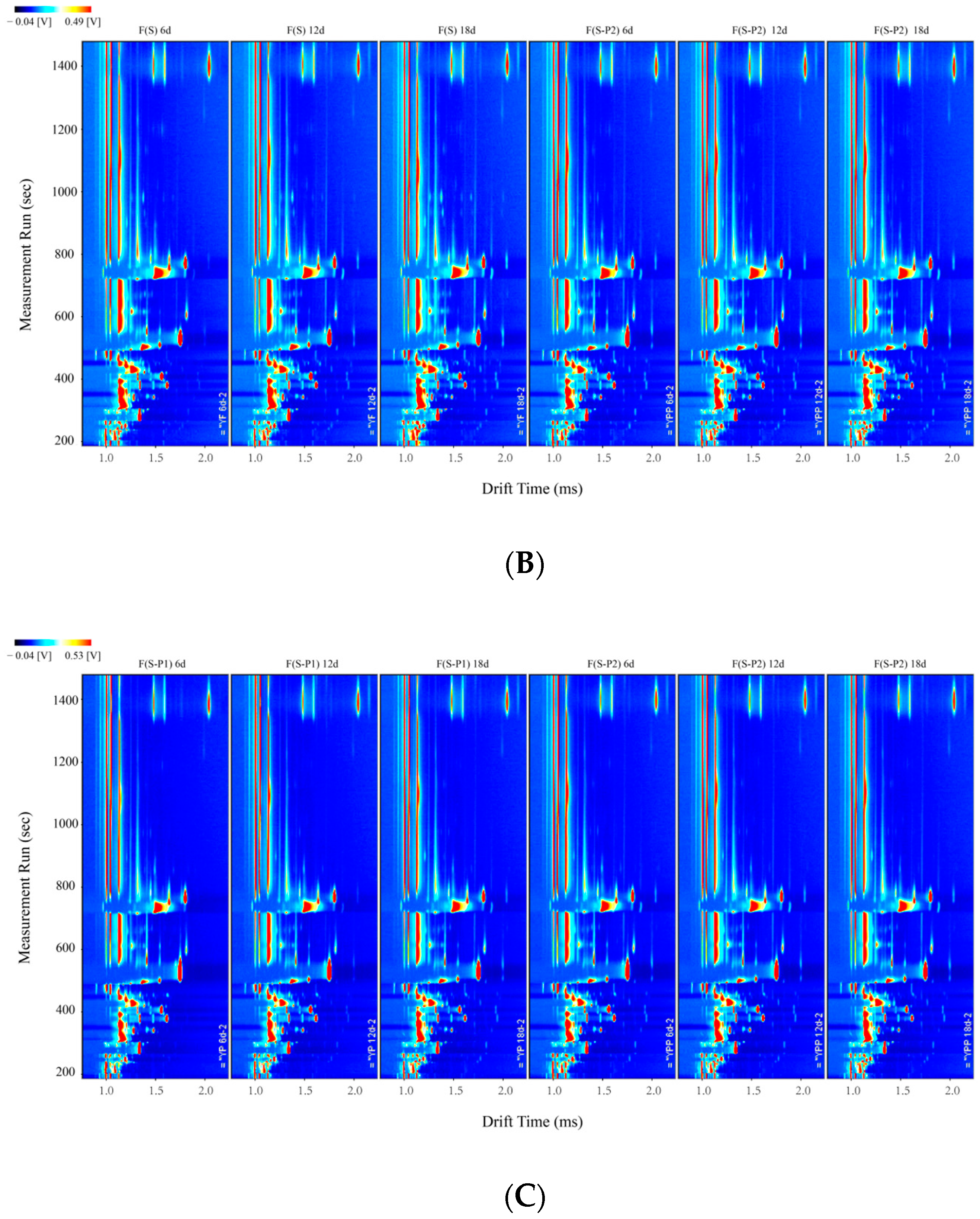 Foods 13 00422 g002b