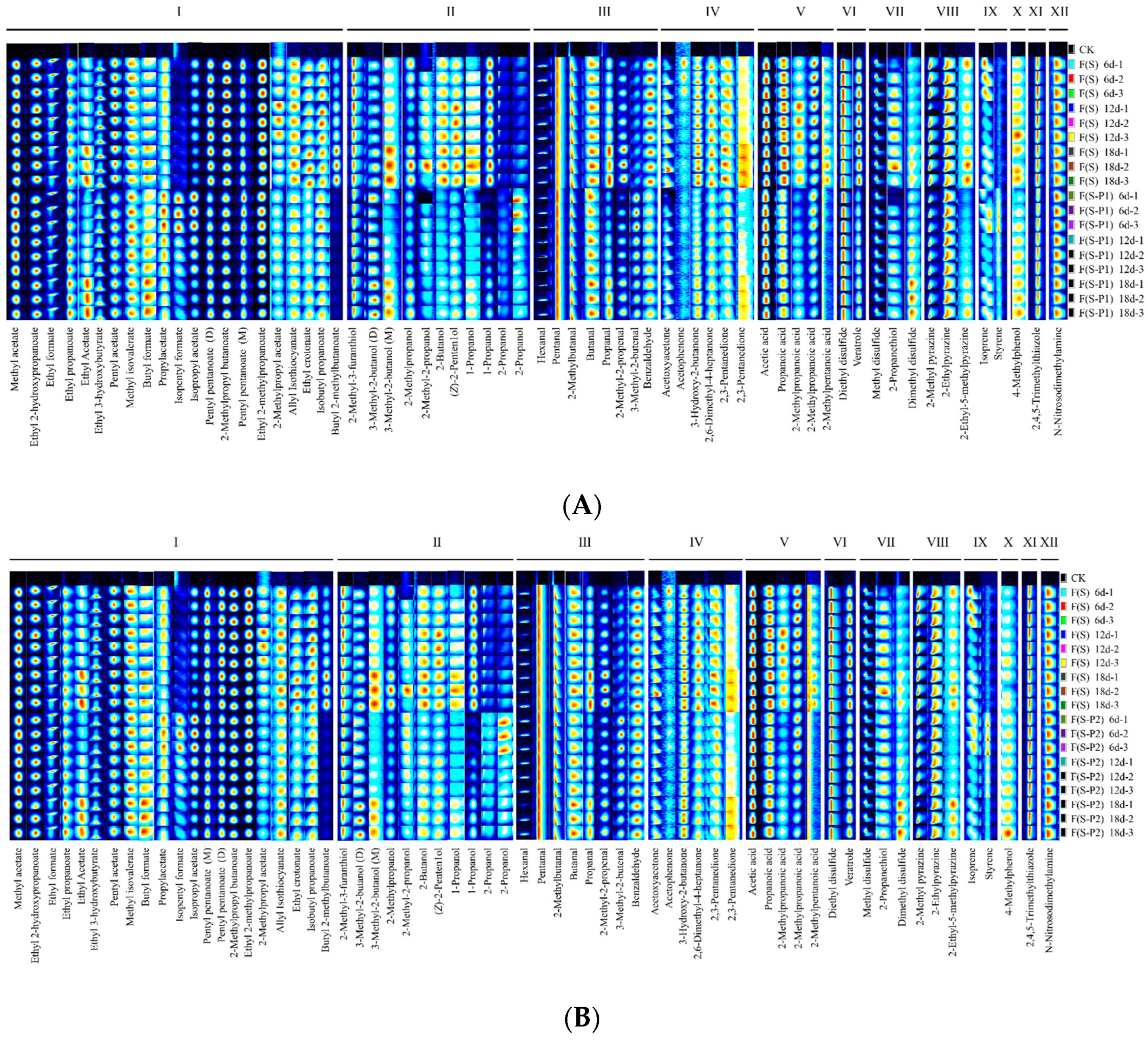 Foods 13 00422 g004a