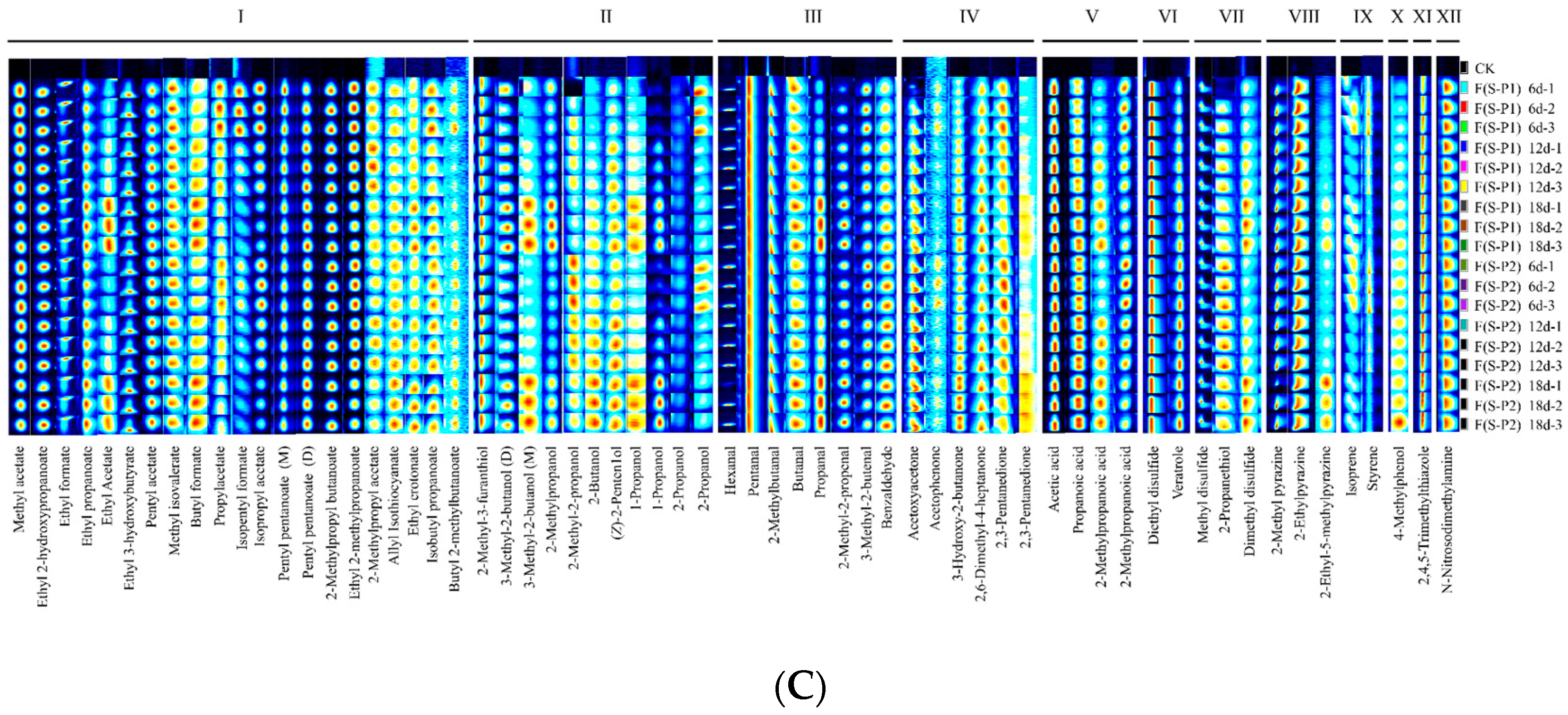 Foods 13 00422 g004b
