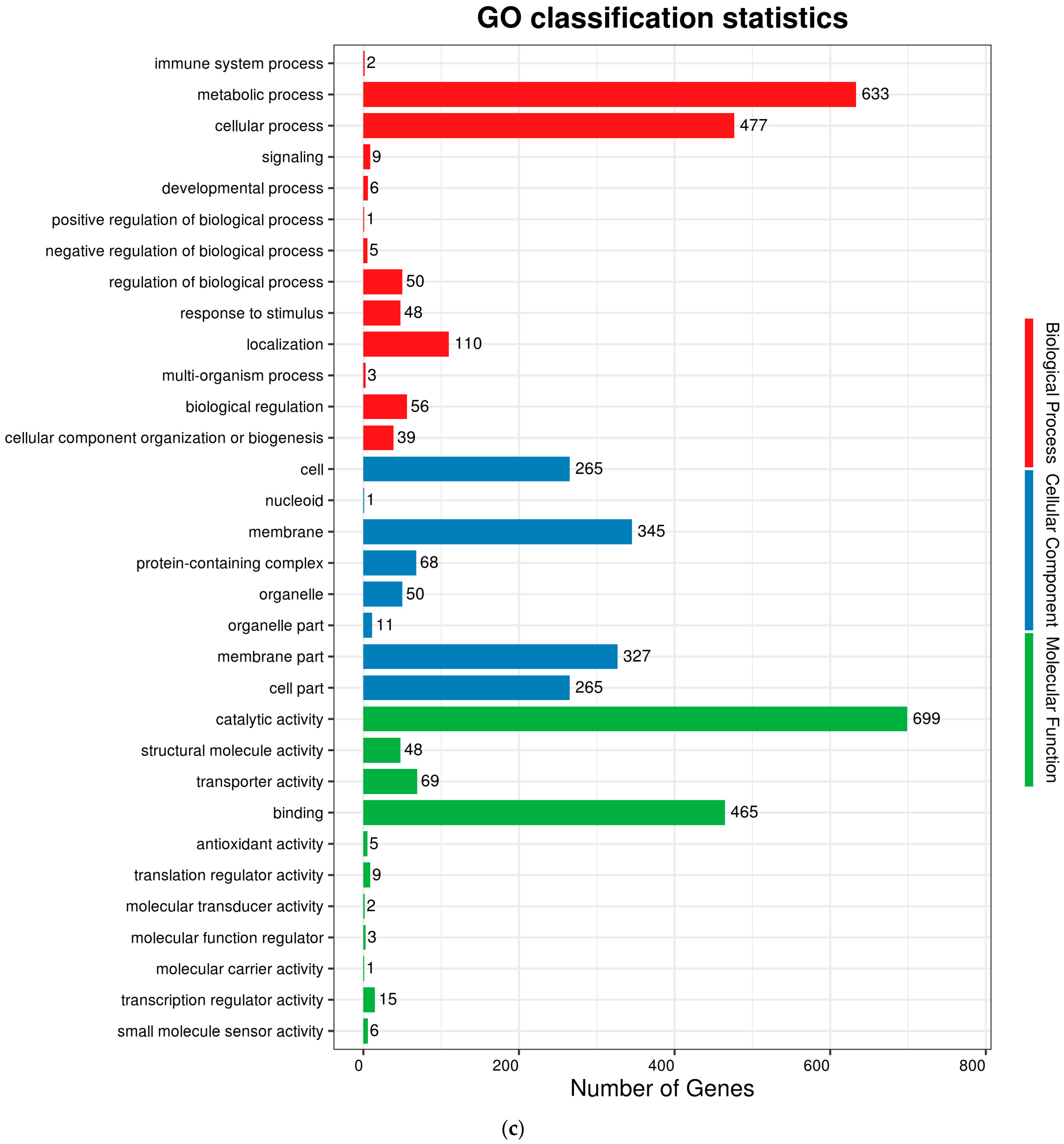 Foods 13 00442 g005c