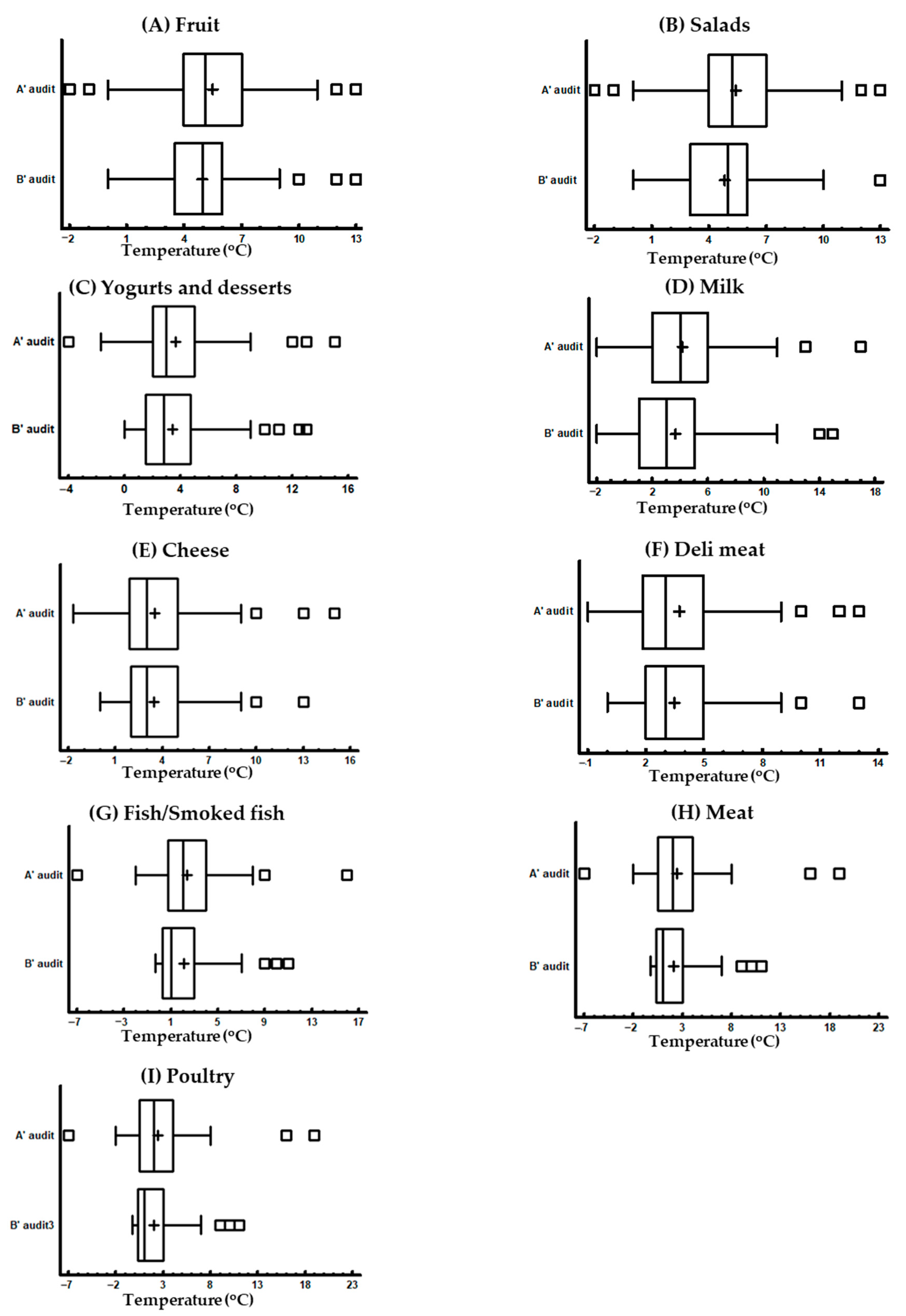 Foods 13 00457 g001 Foods 13 00457 g001