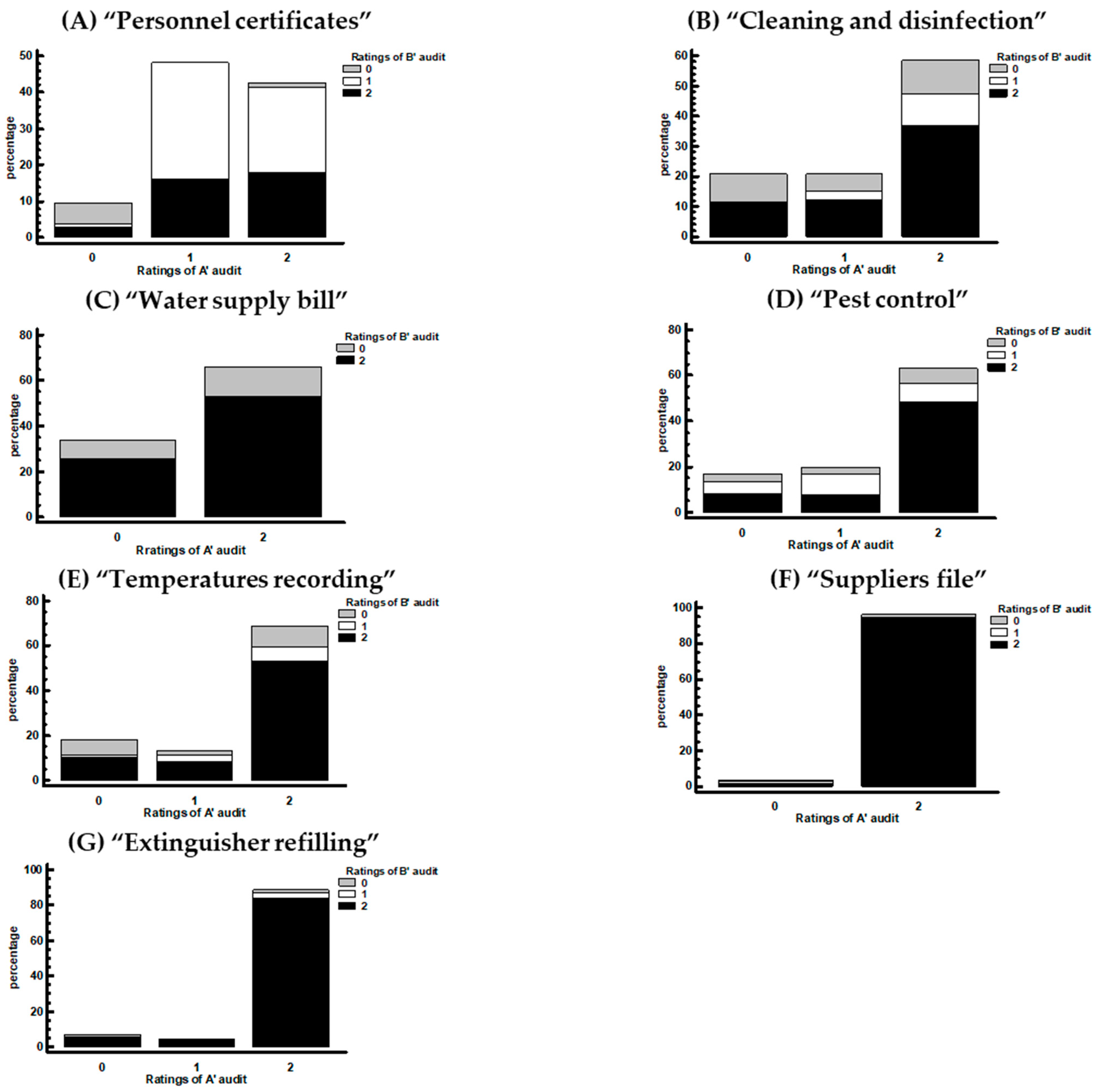 Foods 13 00457 g002 Foods 13 00457 g002