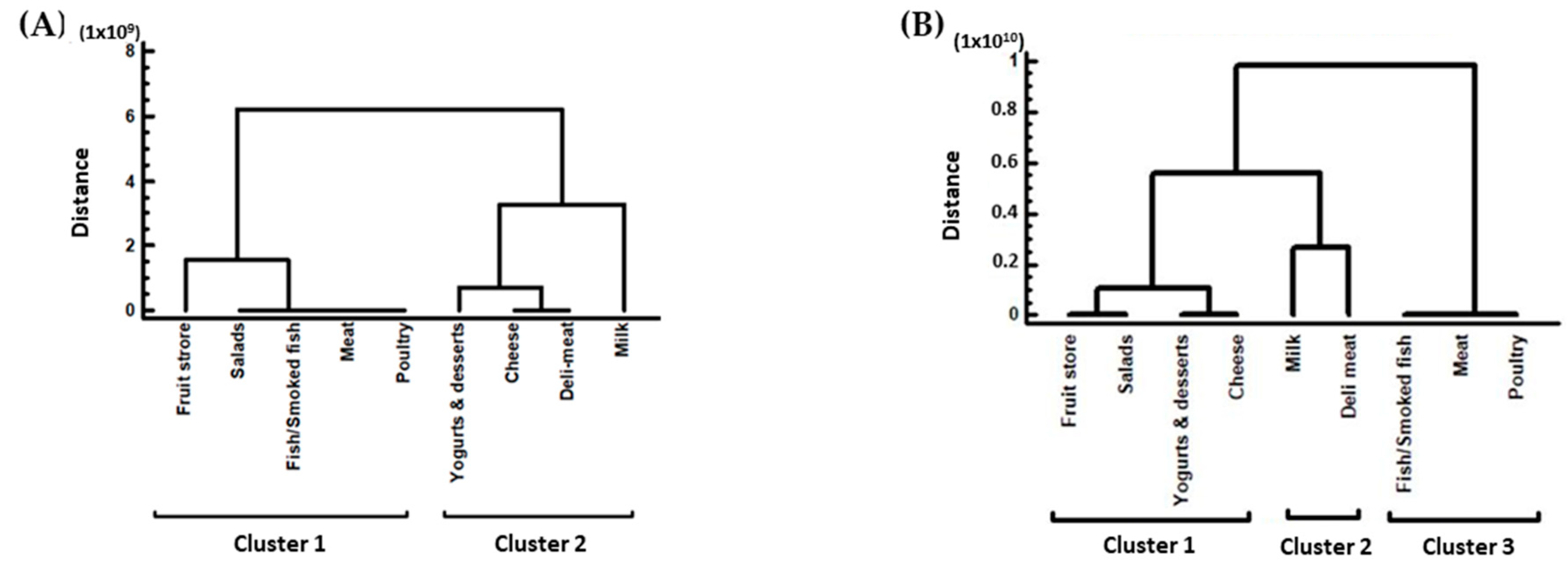 Foods 13 00457 g004 Foods 13 00457 g004