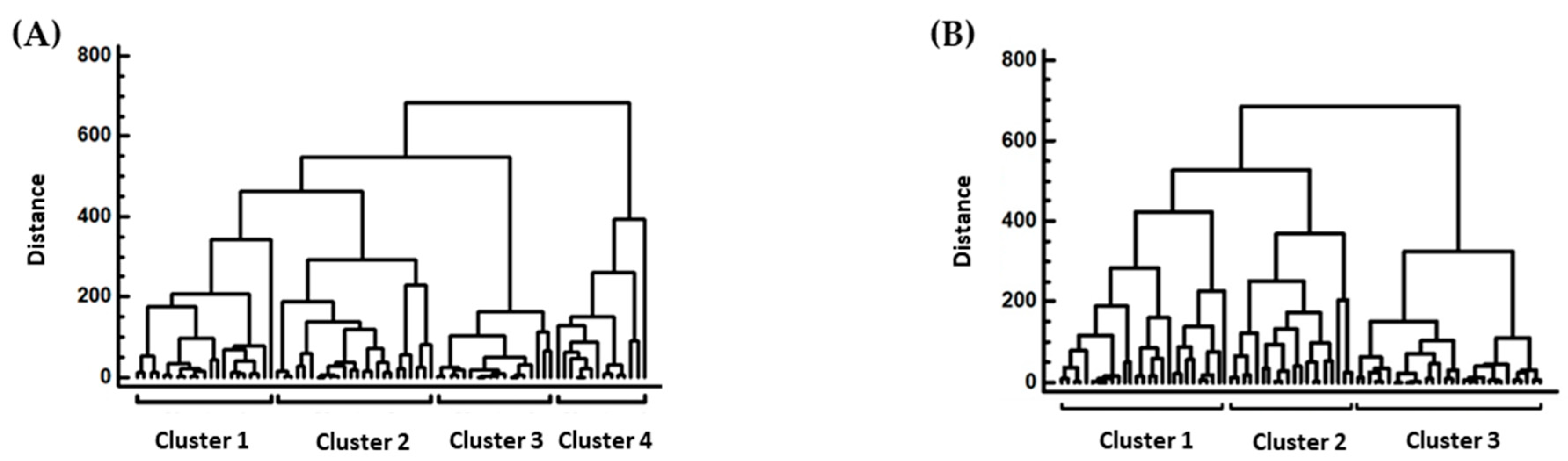 Foods 13 00457 g005 Foods 13 00457 g005