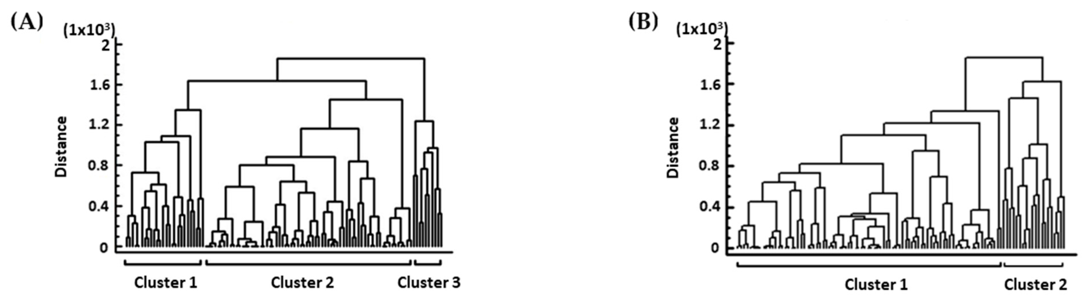 Foods 13 00457 g007 Foods 13 00457 g007