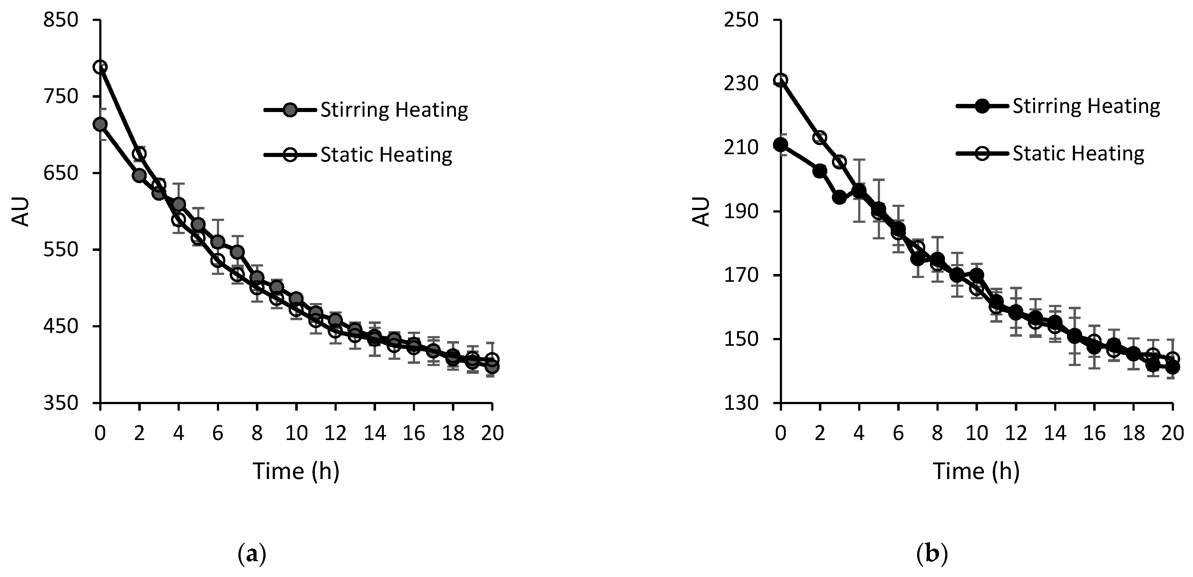 Foods 13 00466 g005a