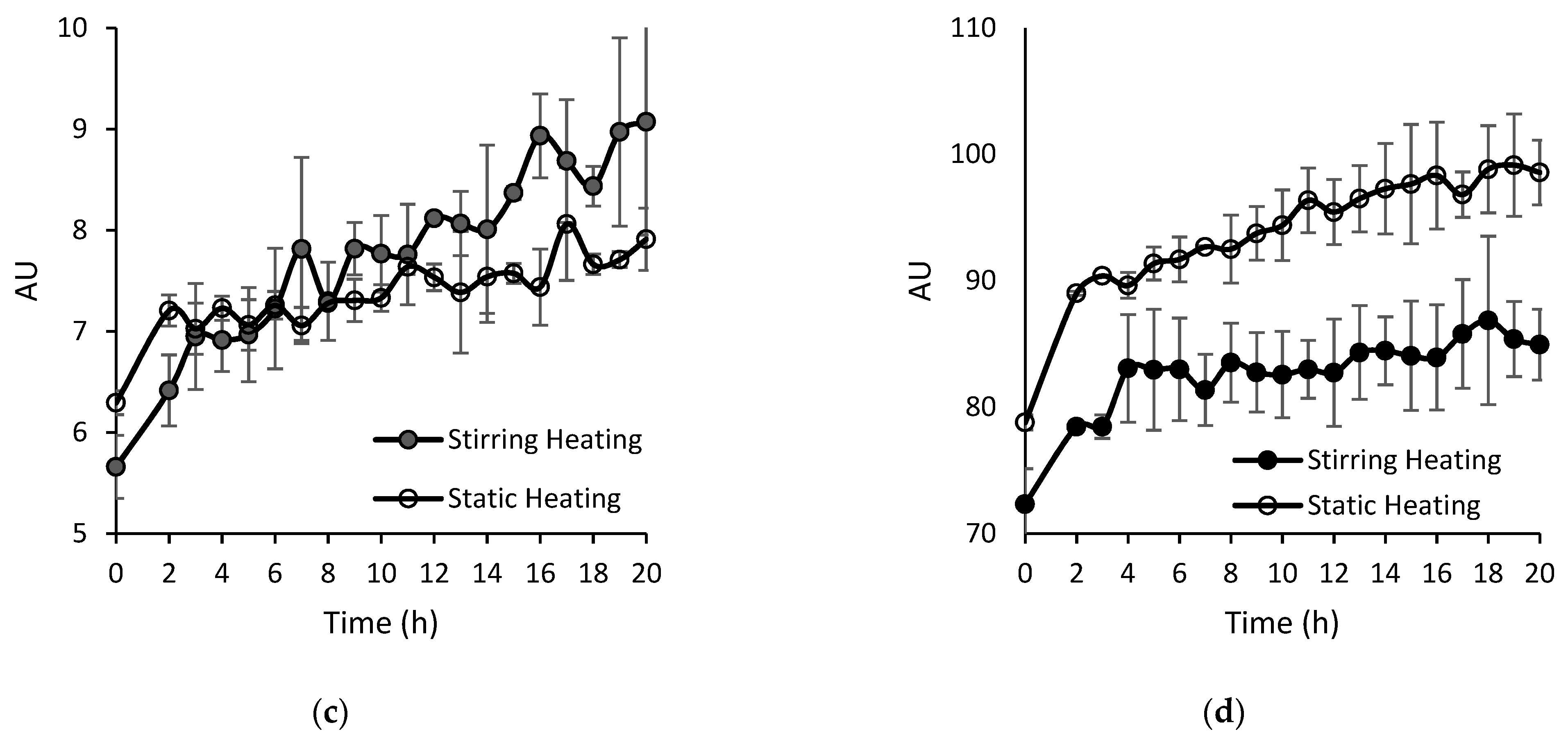 Foods 13 00466 g005b
