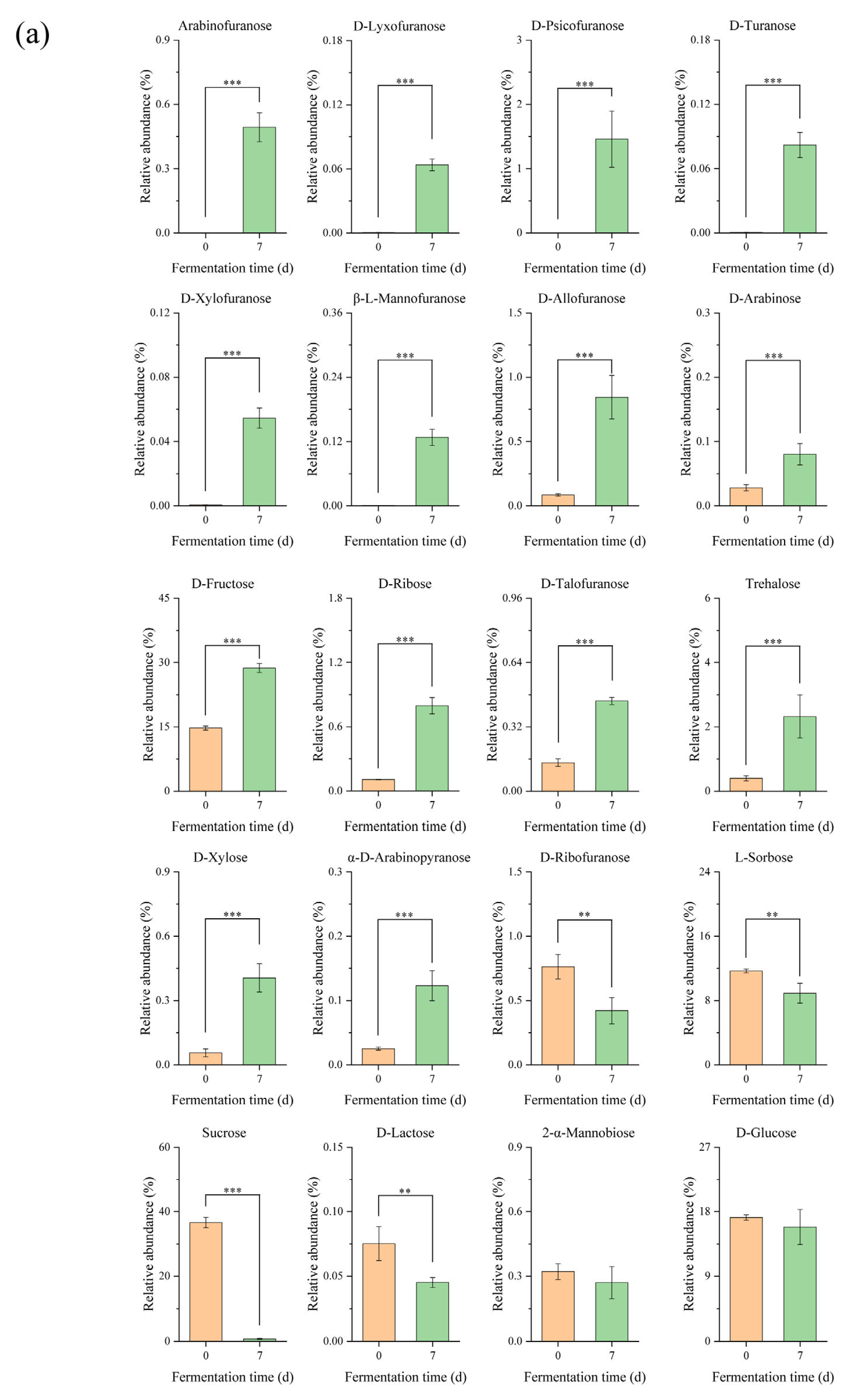 Foods 13 00470 g002a