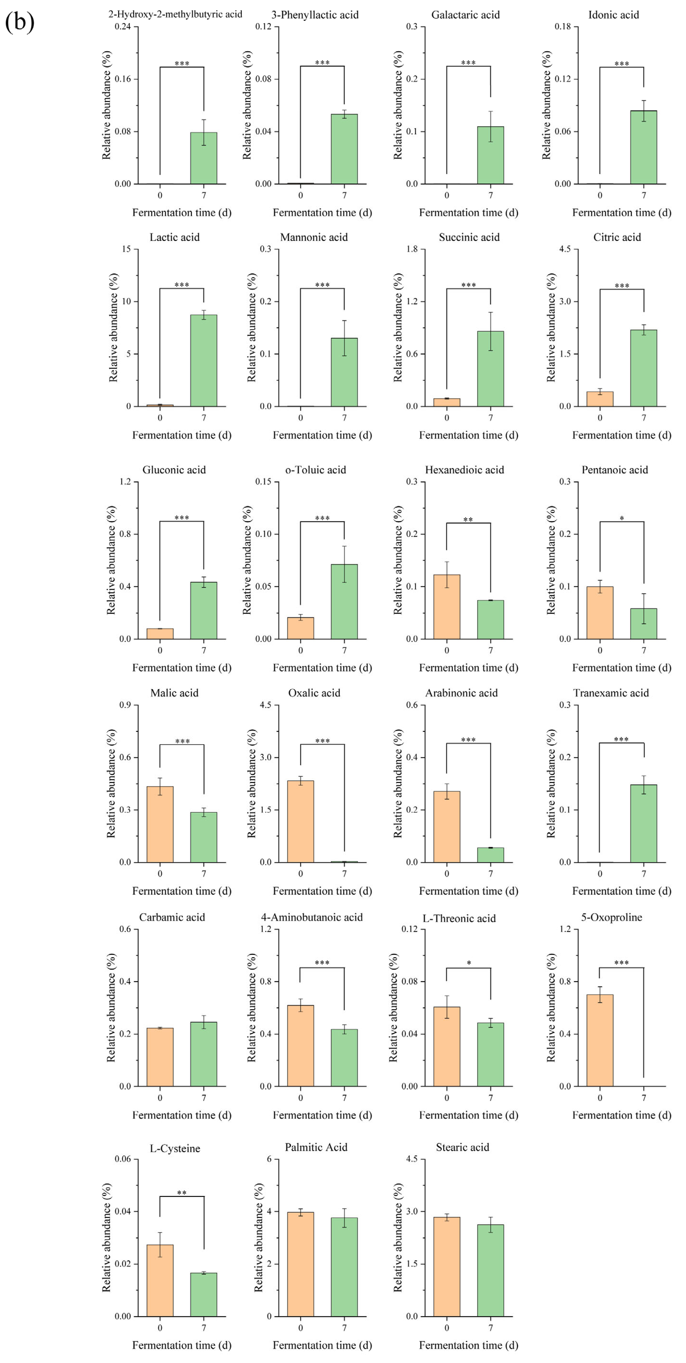 Foods 13 00470 g002b