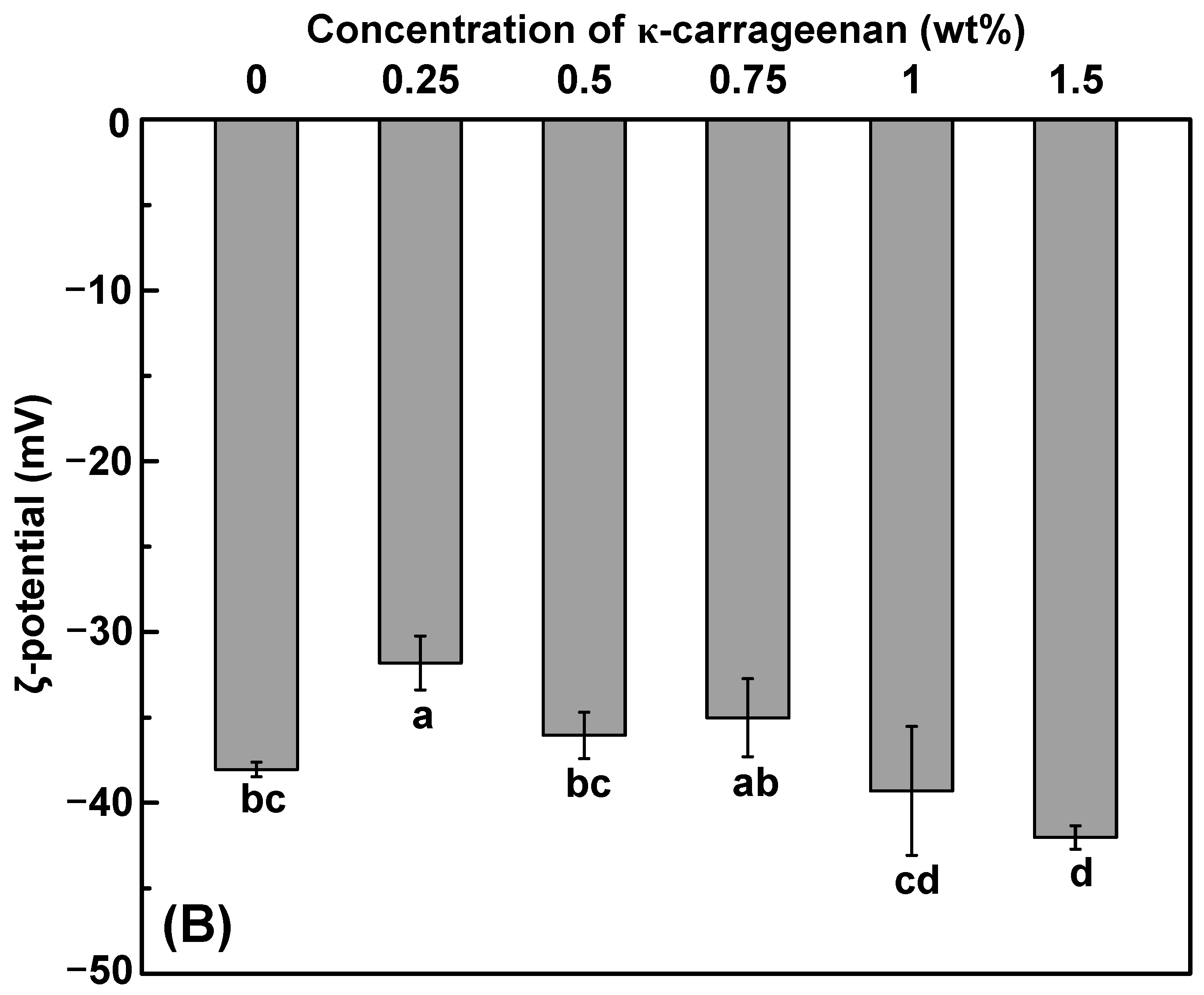 Foods 13 00483 g001b