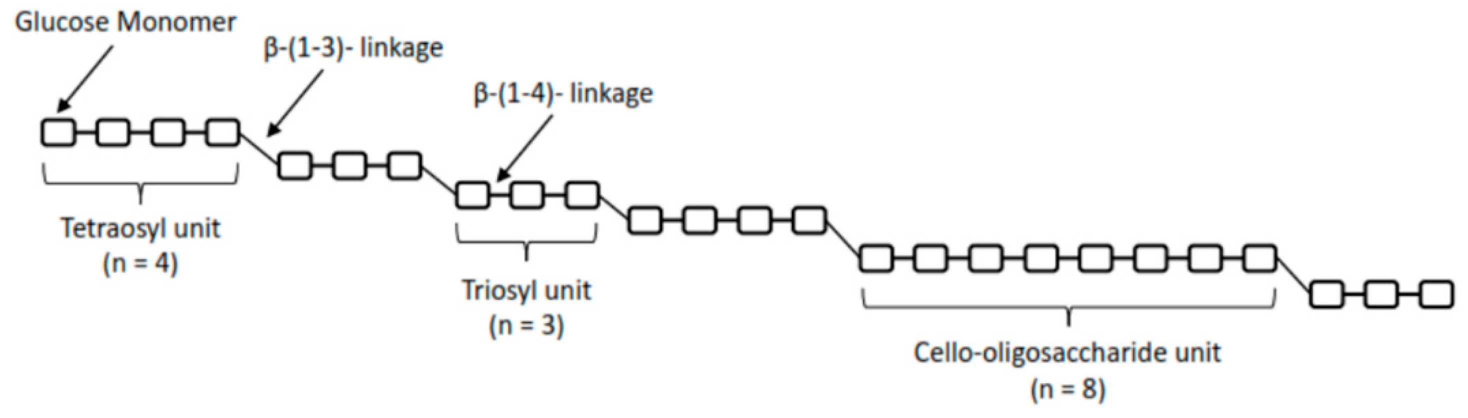 Foods 13 00500 g001 Foods 13 00500 g001