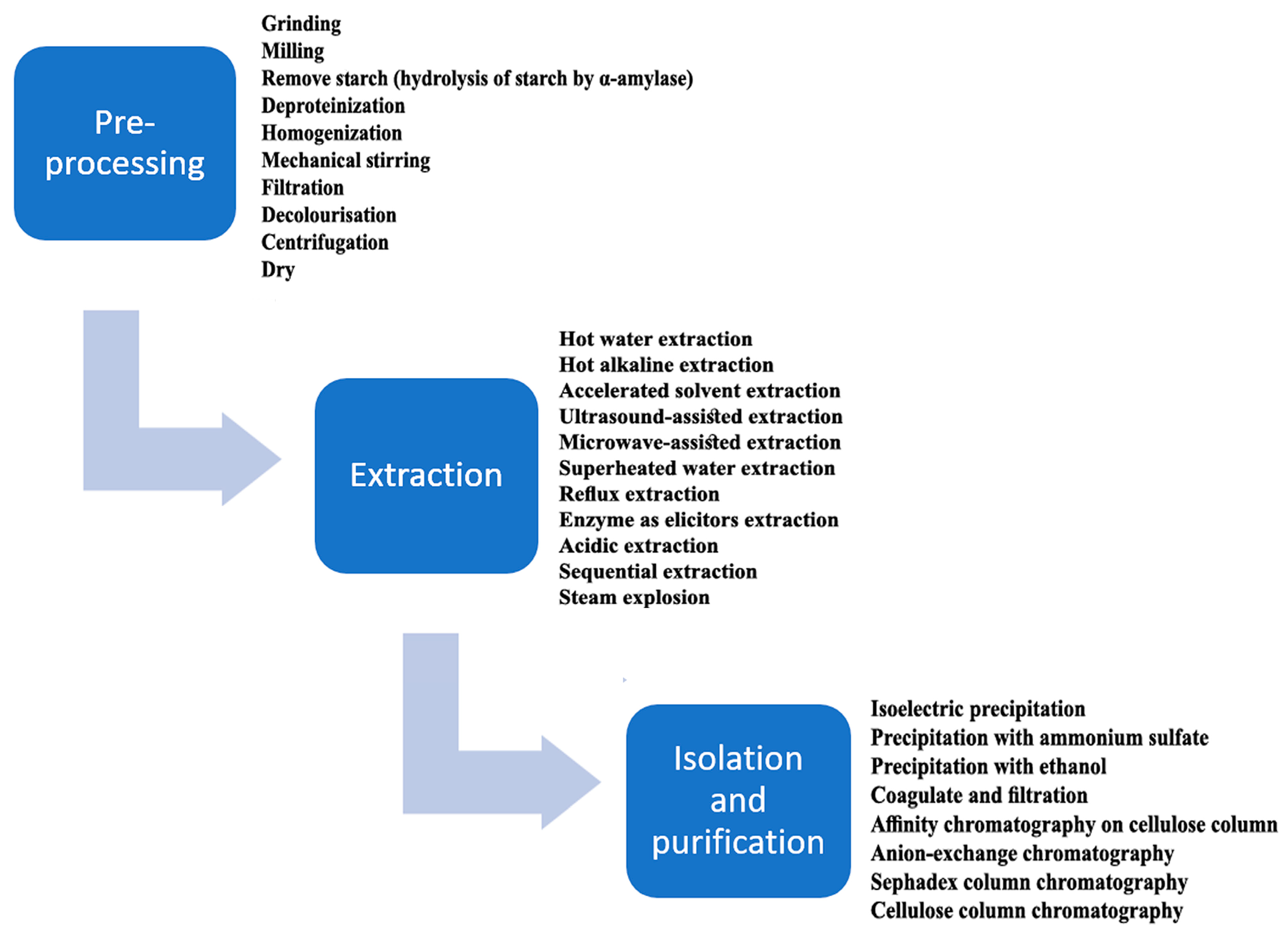 Foods 13 00500 g002 Foods 13 00500 g002
