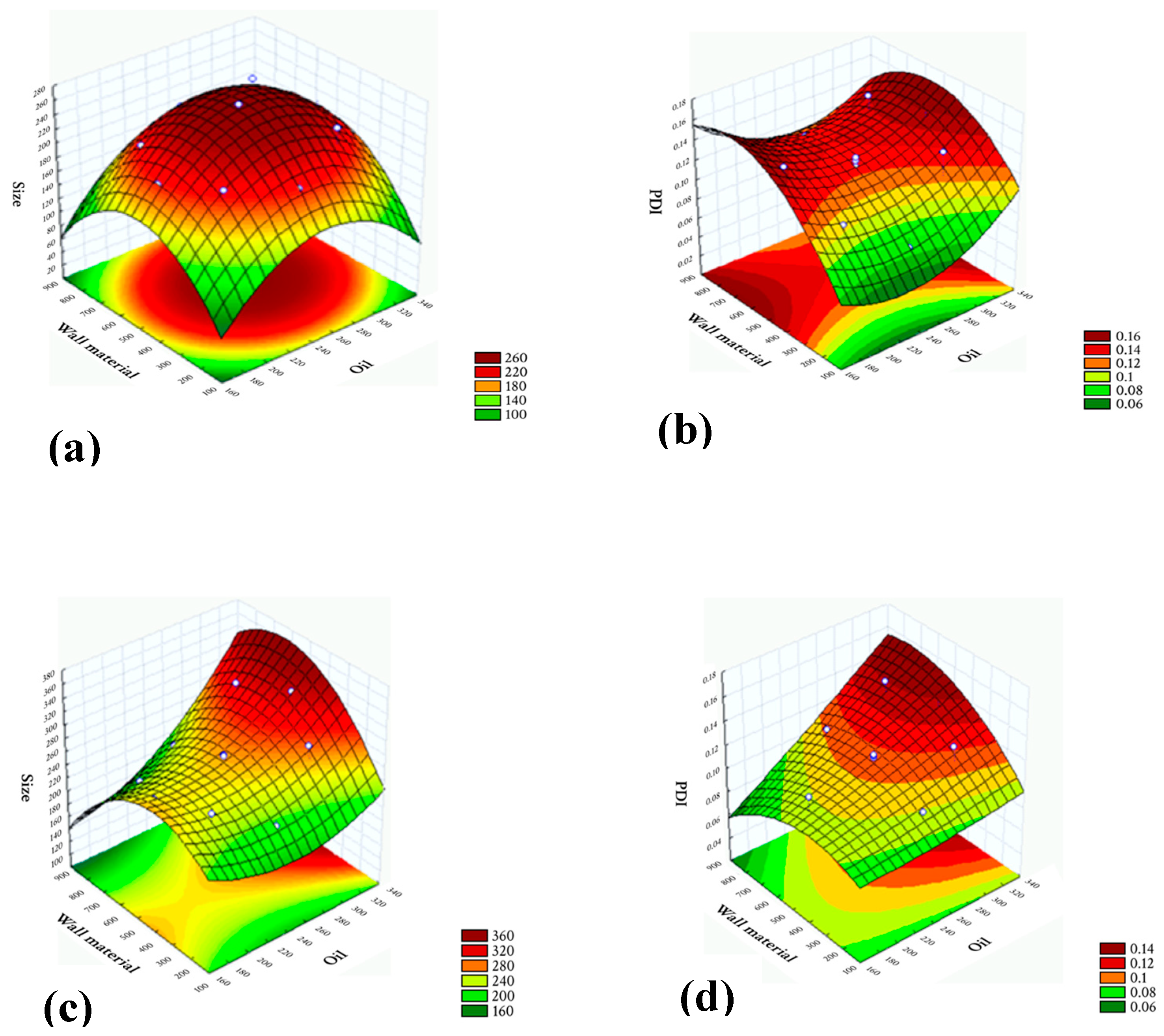 Foods 13 00523 g003 Foods 13 00523 g003