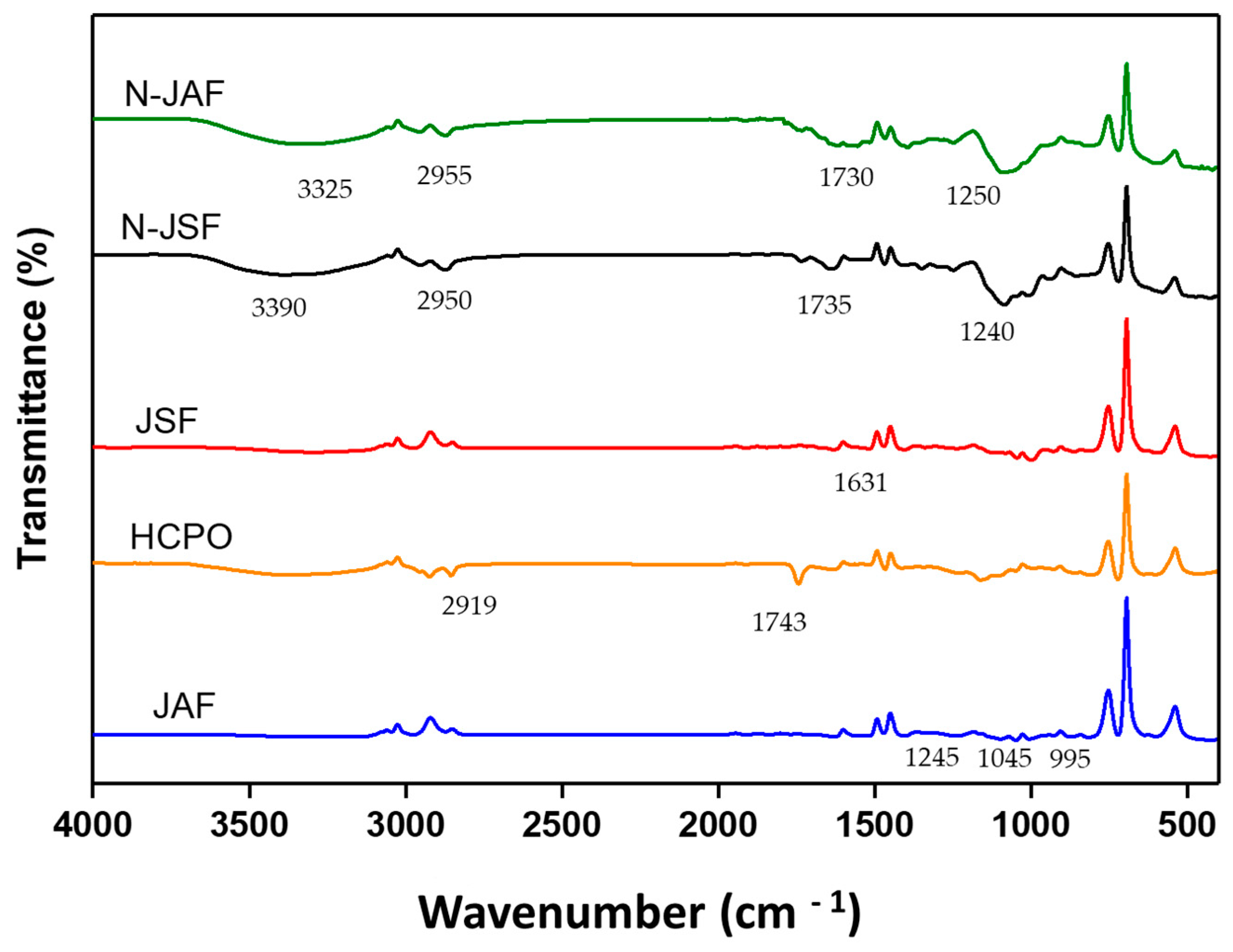 Foods 13 00523 g005 Foods 13 00523 g005