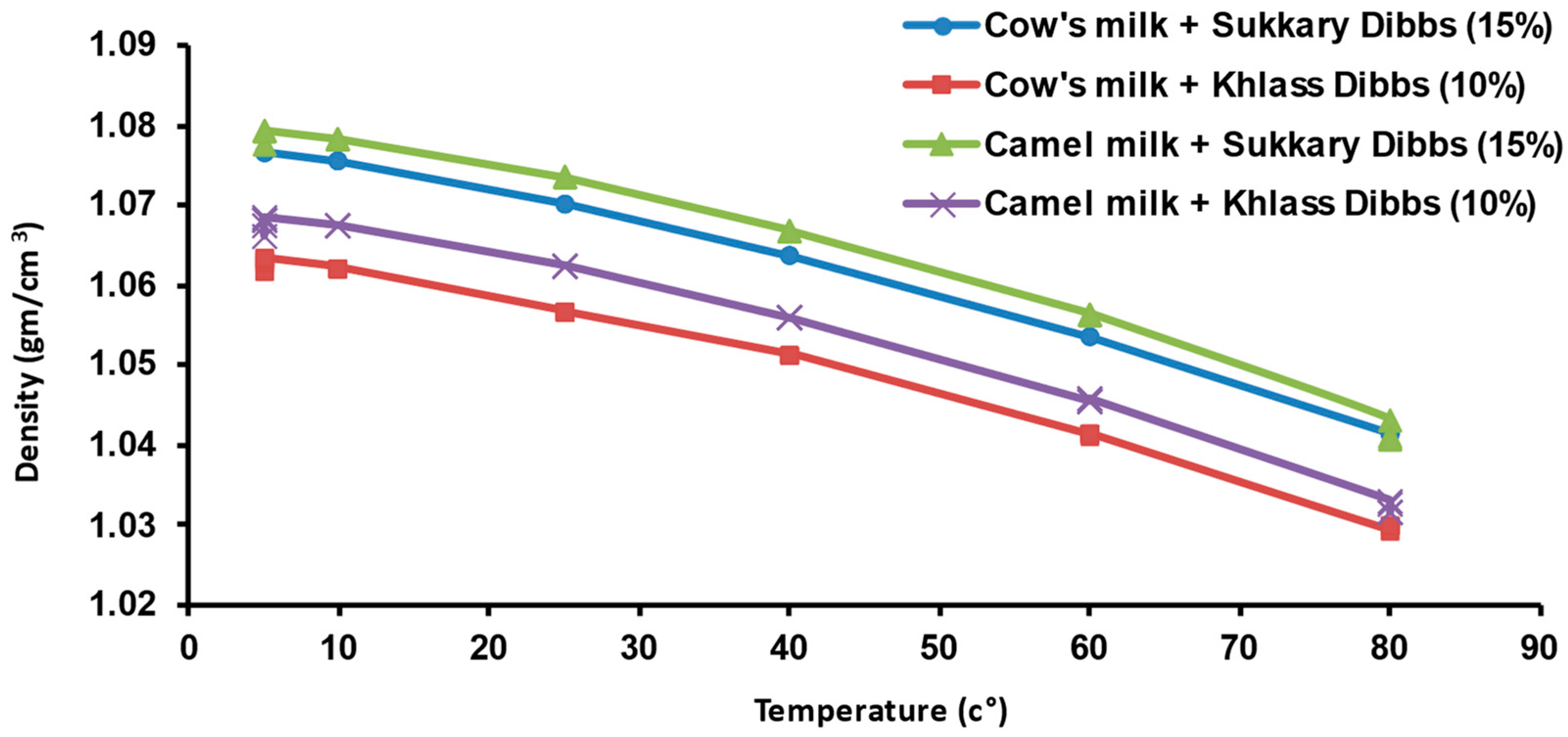 Foods 13 00524 g002 Foods 13 00524 g002