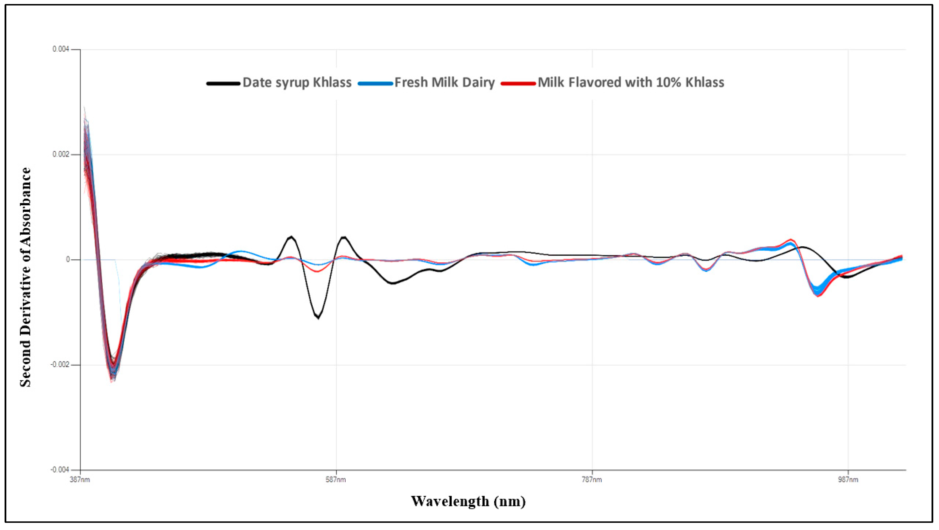 Foods 13 00524 g004 Foods 13 00524 g004