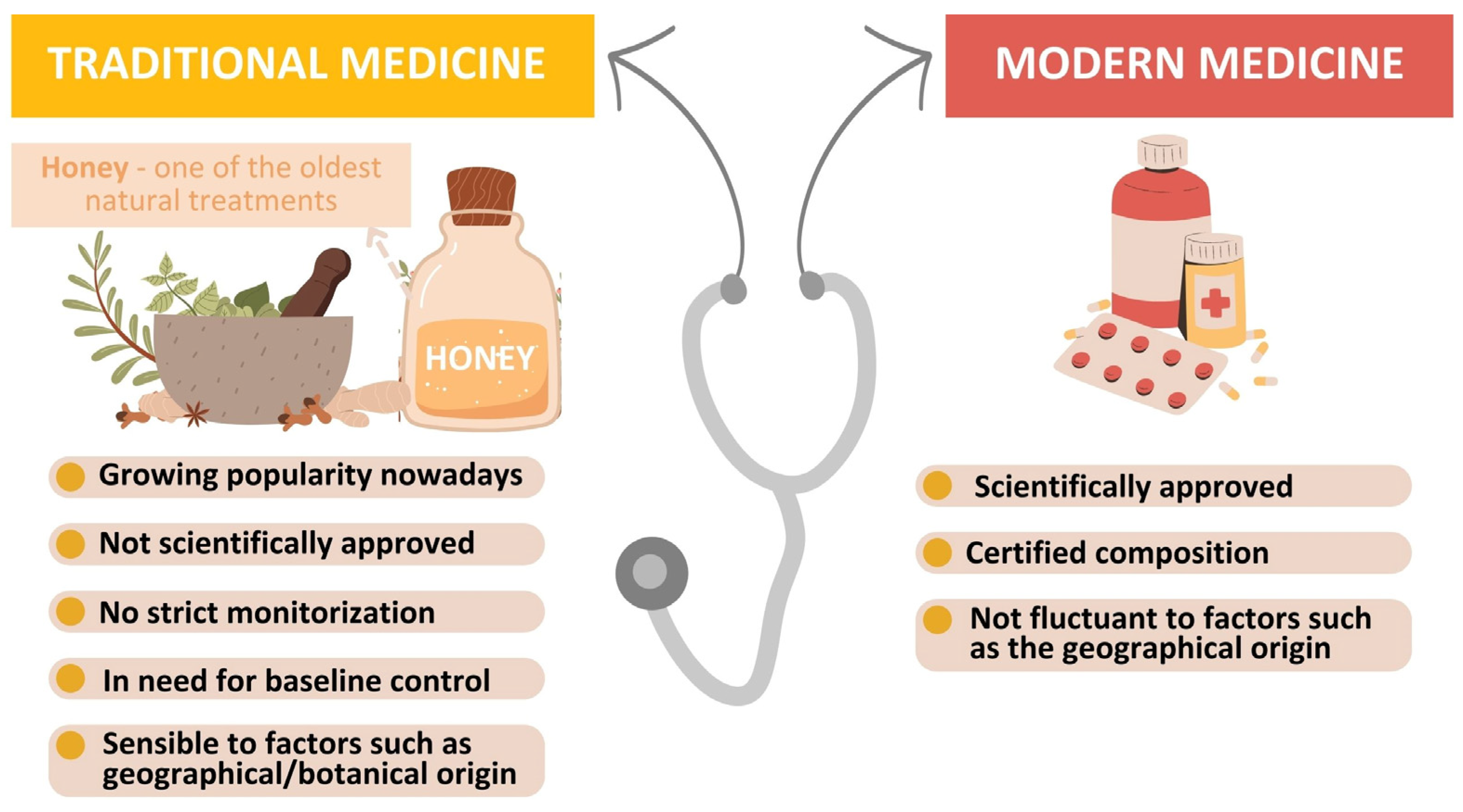Foods 13 00532 g001 Foods 13 00532 g001