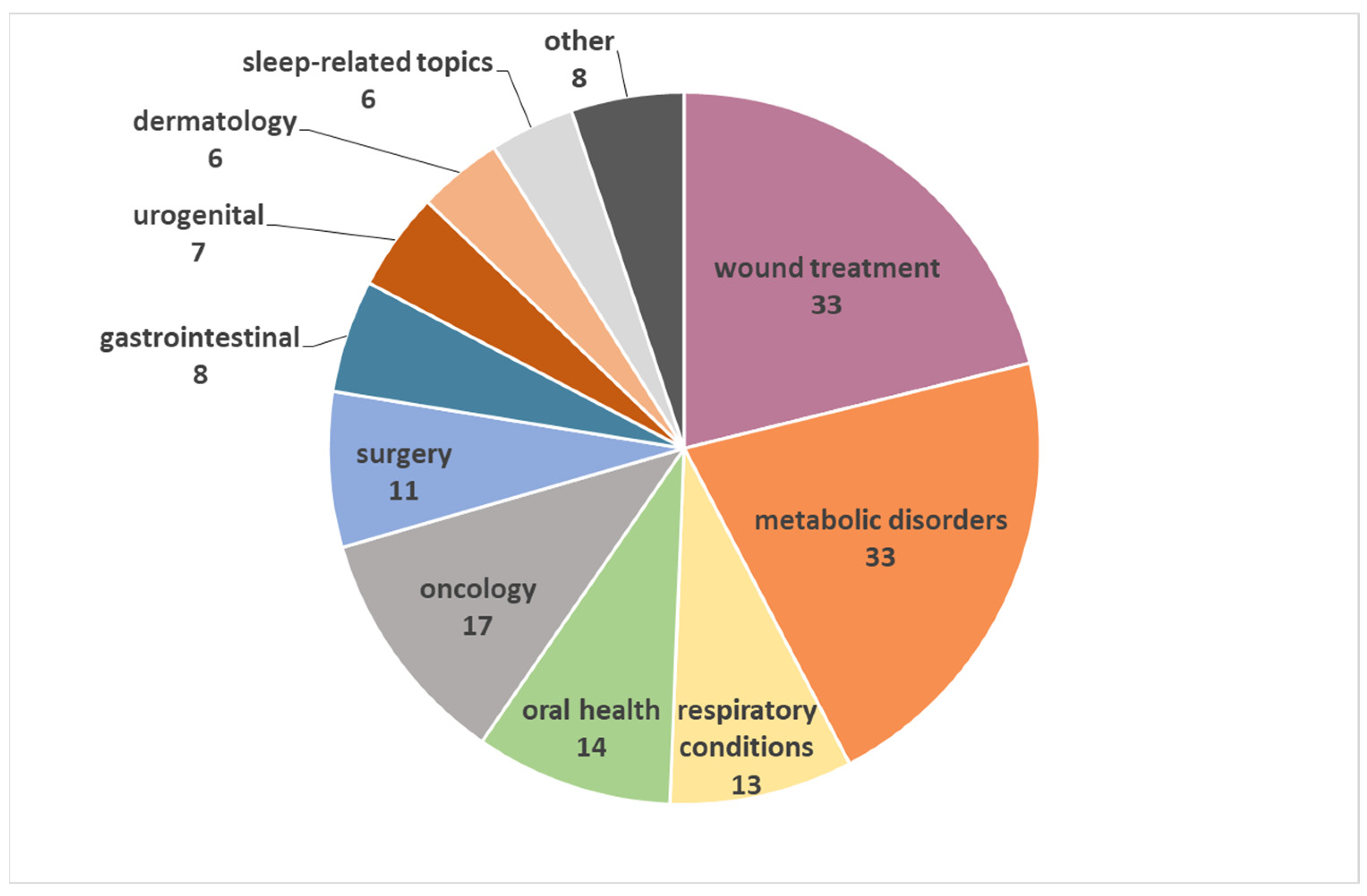Foods 13 00532 g003 Foods 13 00532 g003