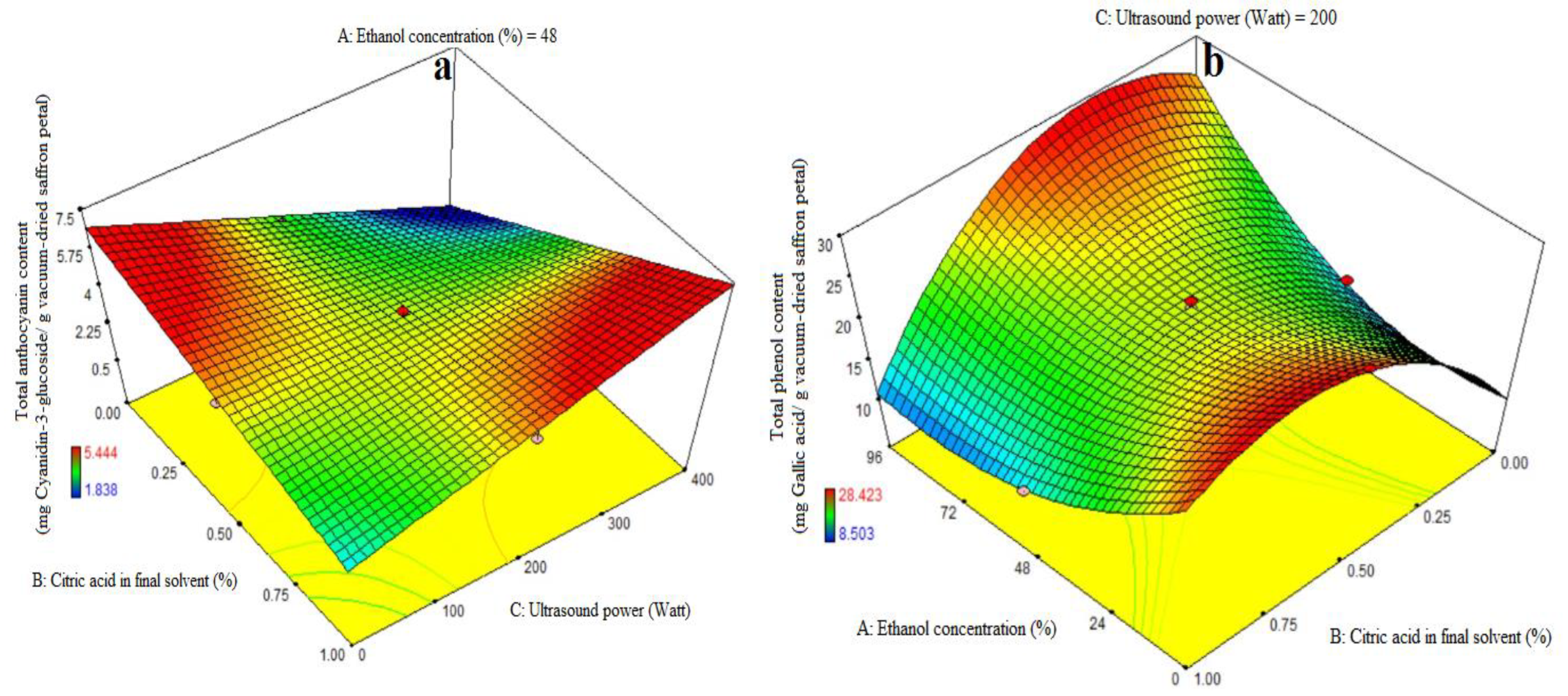 Foods 13 00542 g002a