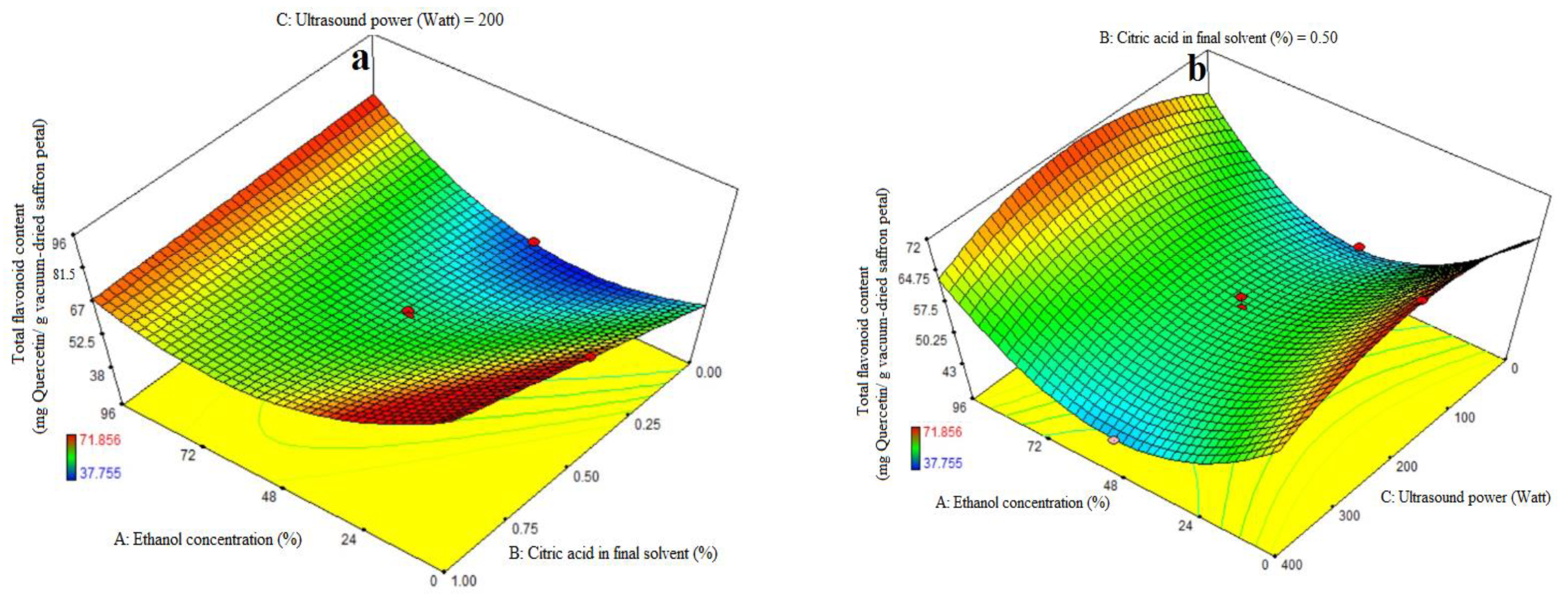 Foods 13 00542 g003a