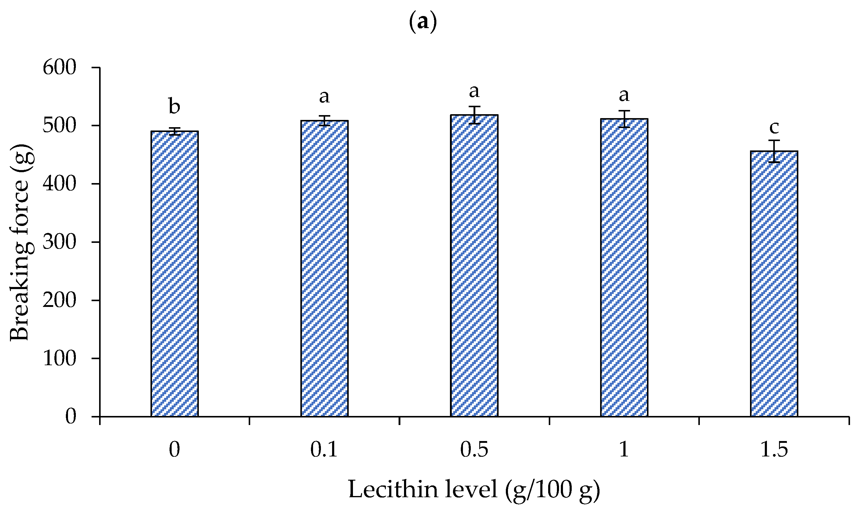 Foods 13 00546 g002a