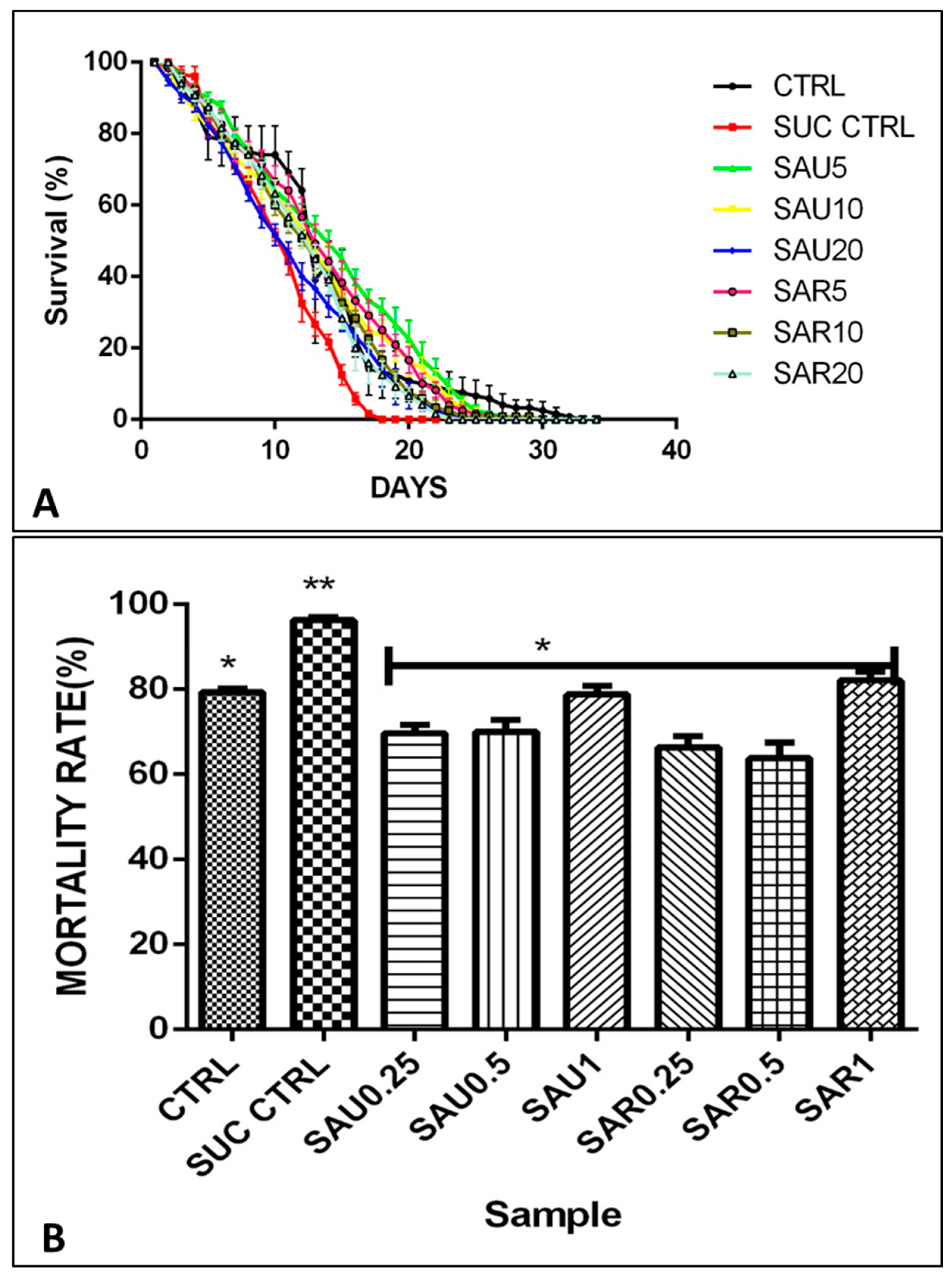 Foods 13 00559 g001 Foods 13 00559 g001