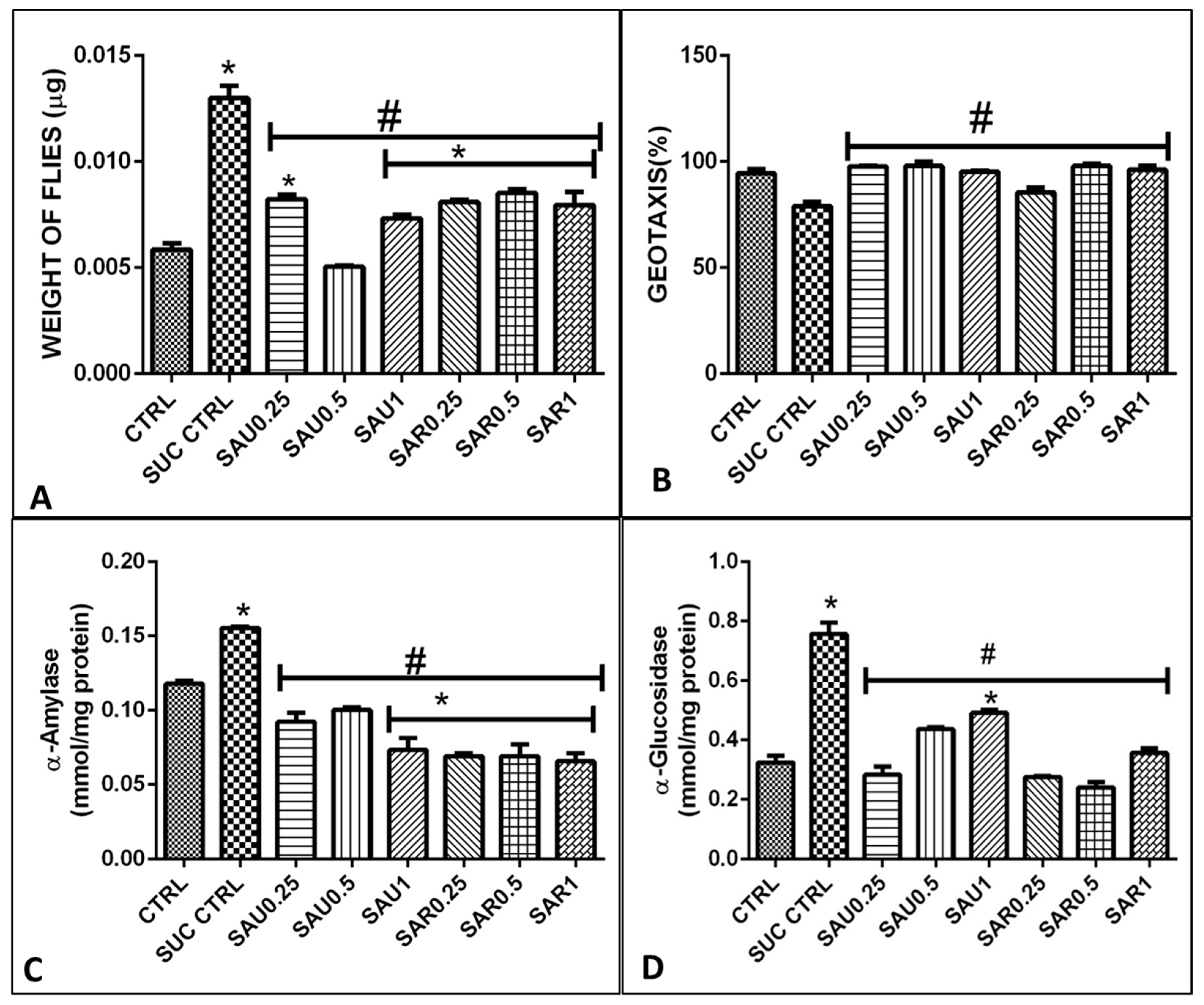 Foods 13 00559 g002 Foods 13 00559 g002
