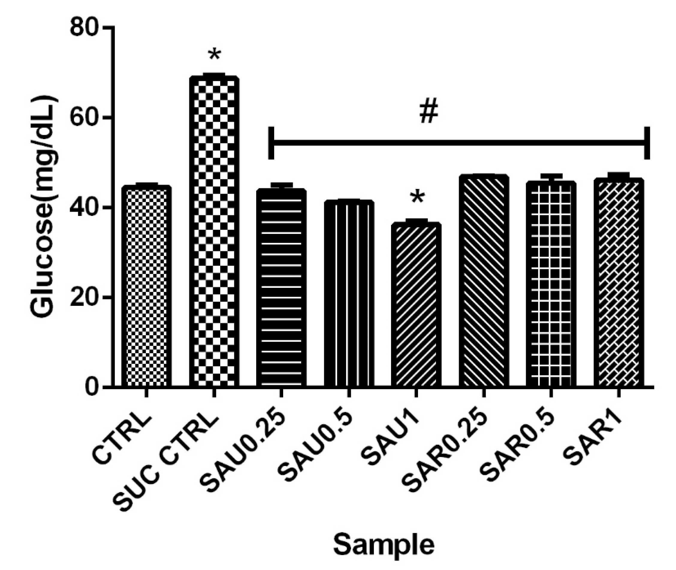 Foods 13 00559 g003 Foods 13 00559 g003