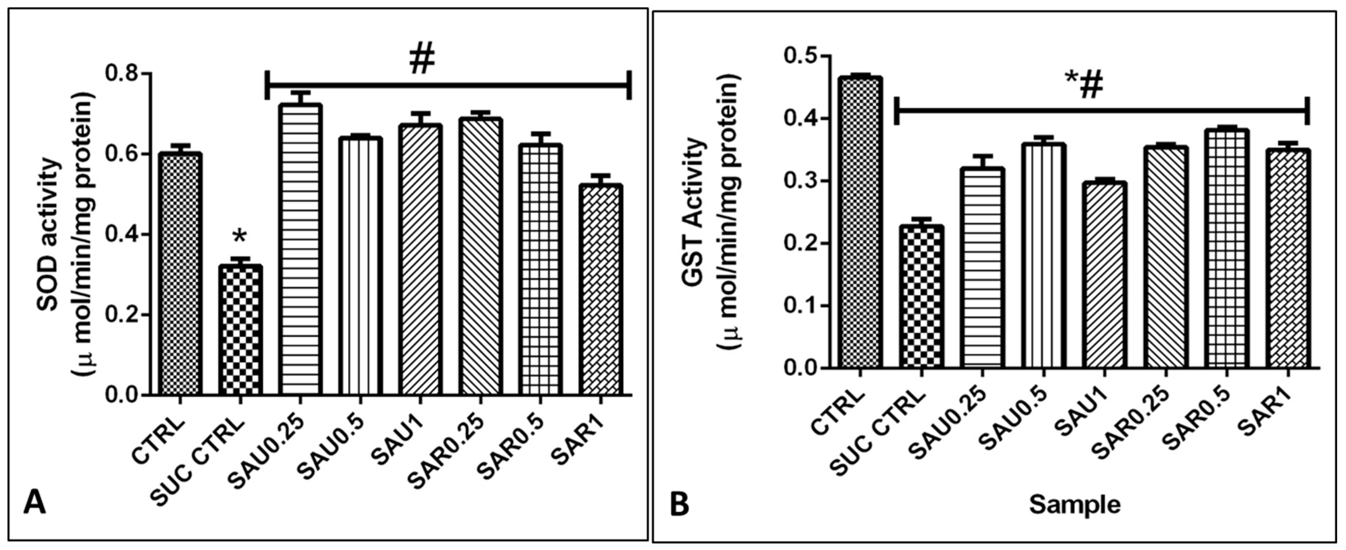 Foods 13 00559 g005 Foods 13 00559 g005