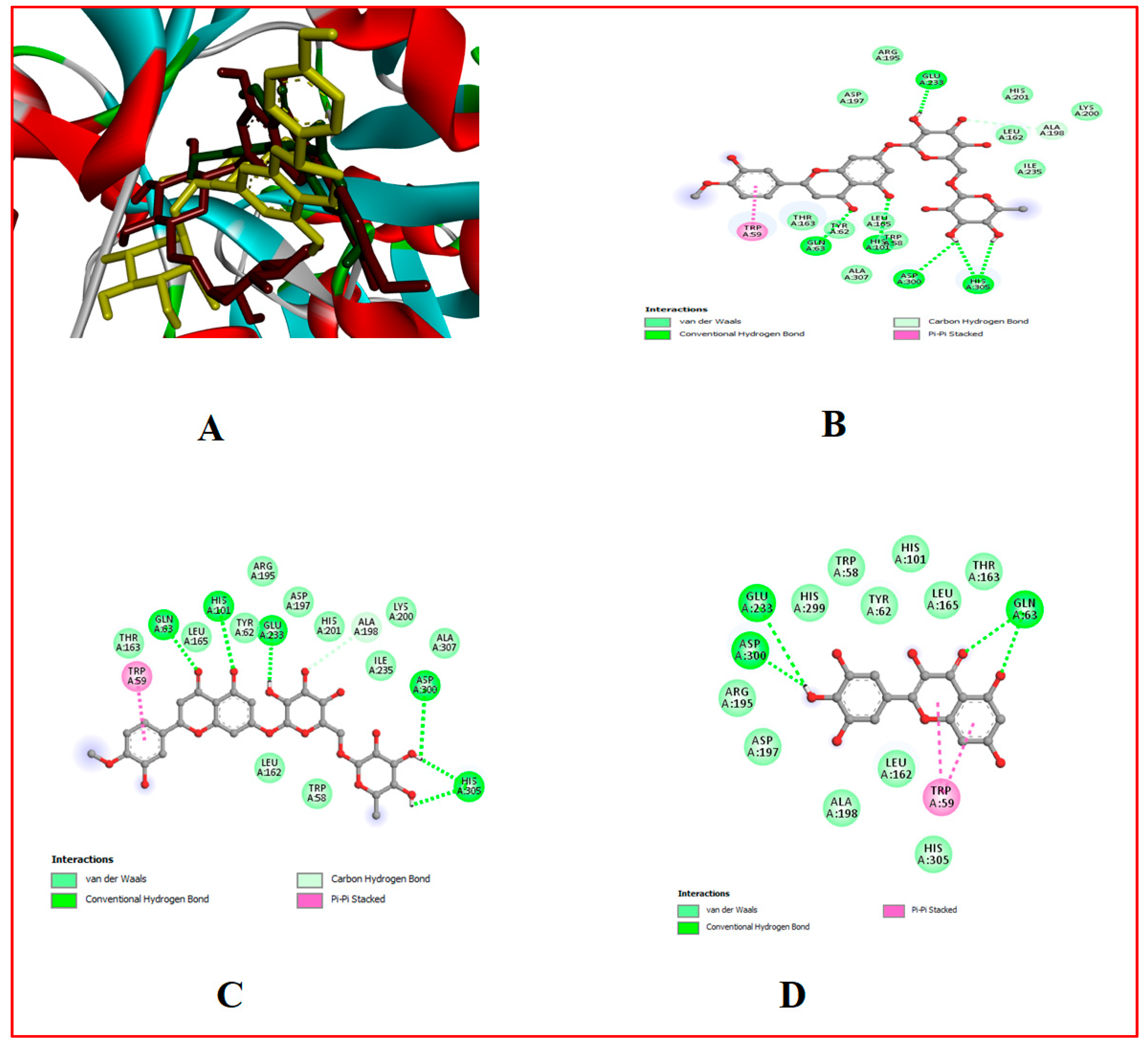 Foods 13 00559 g006 Foods 13 00559 g006