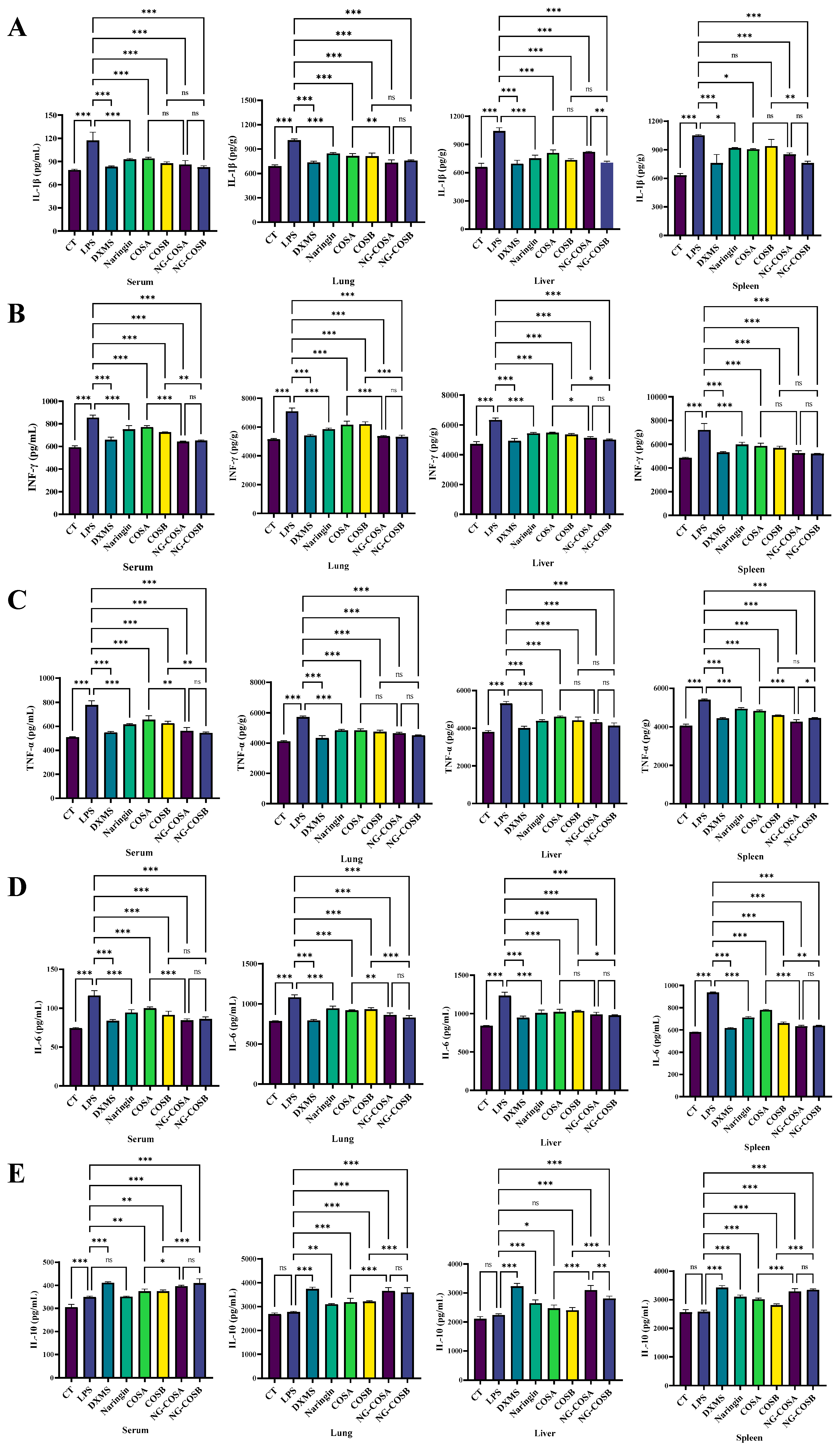 Foods 13 00576 g003 Foods 13 00576 g003