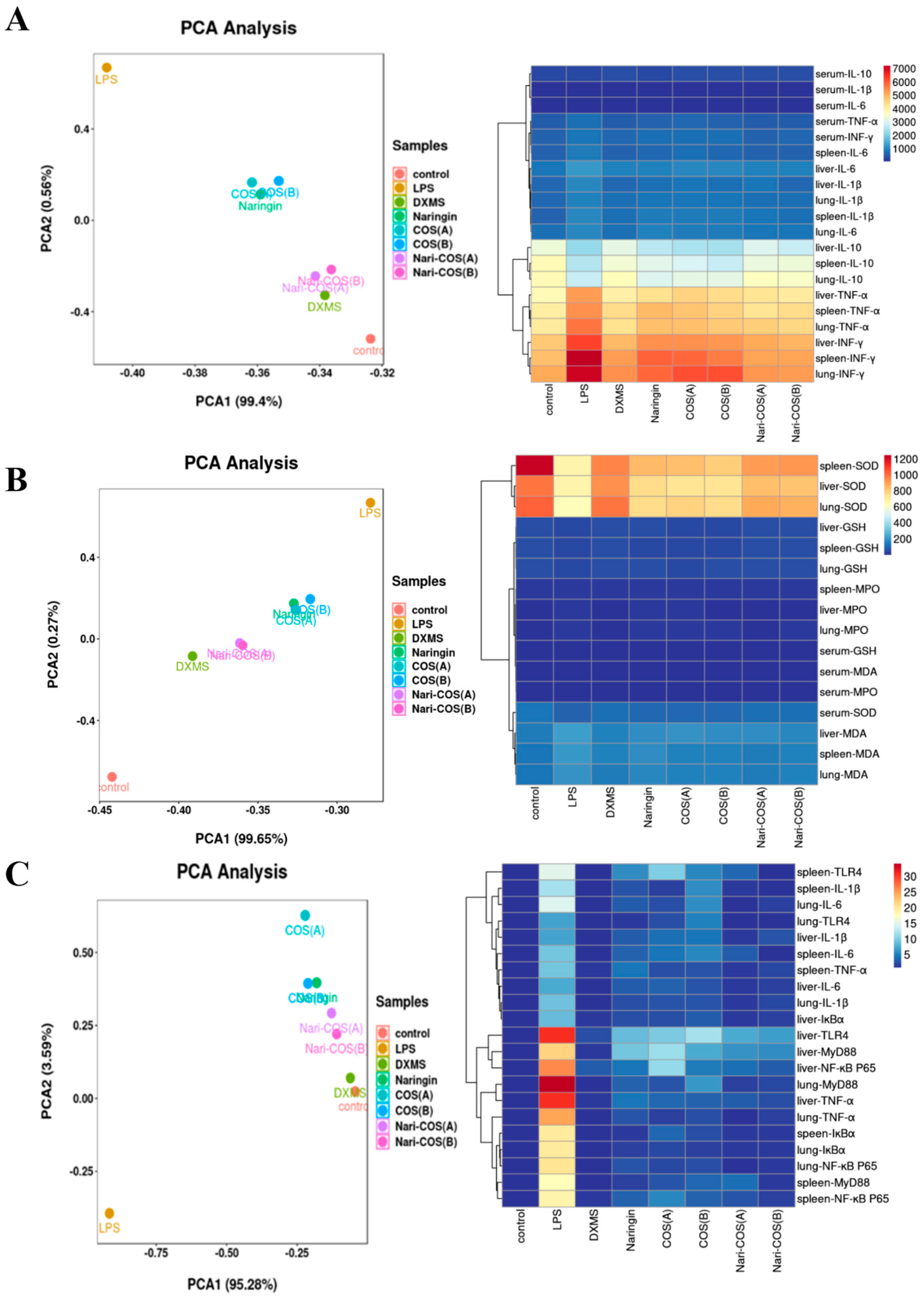 Foods 13 00576 g005 Foods 13 00576 g005