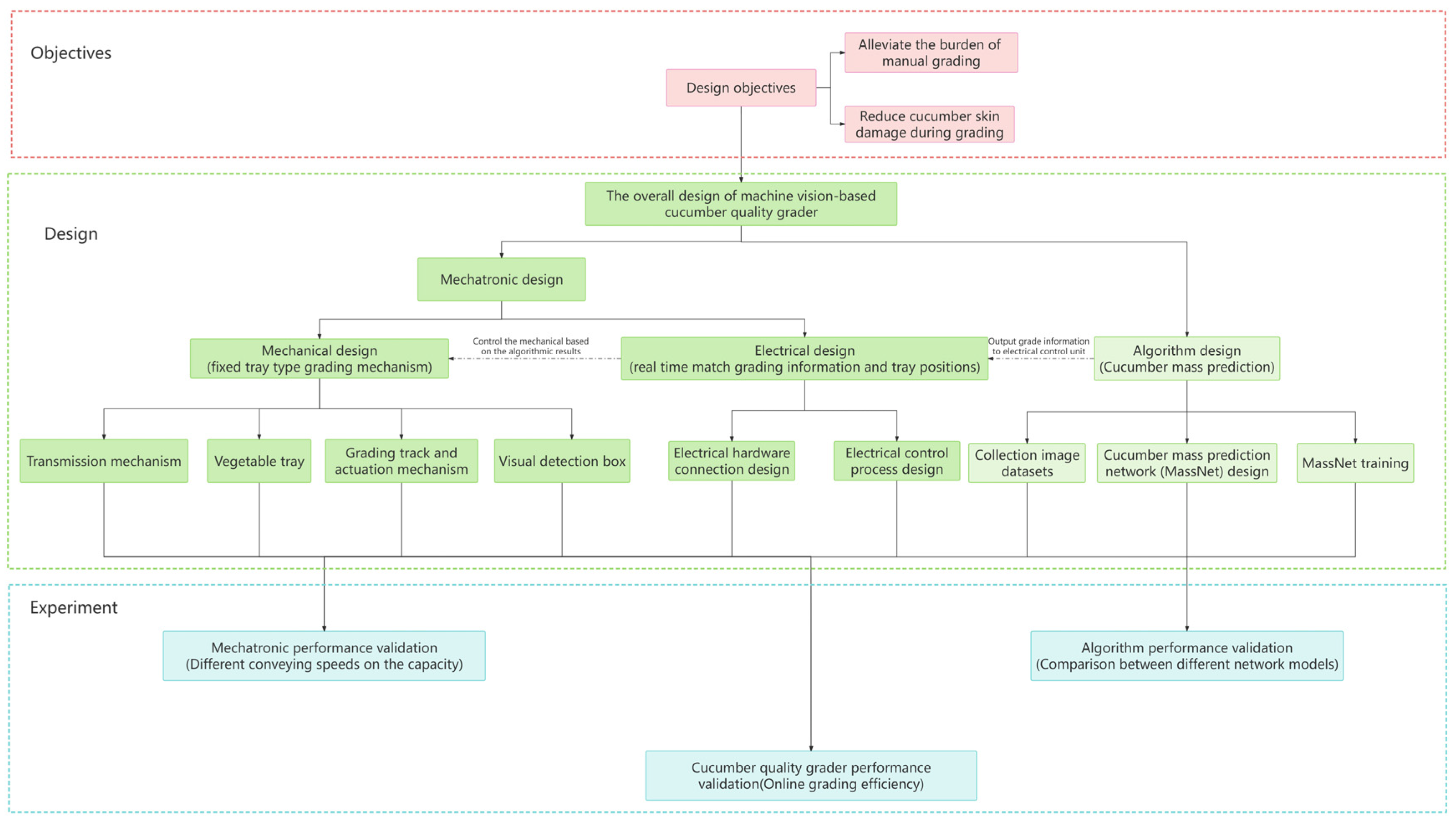 Foods 13 00606 g002 Foods 13 00606 g002
