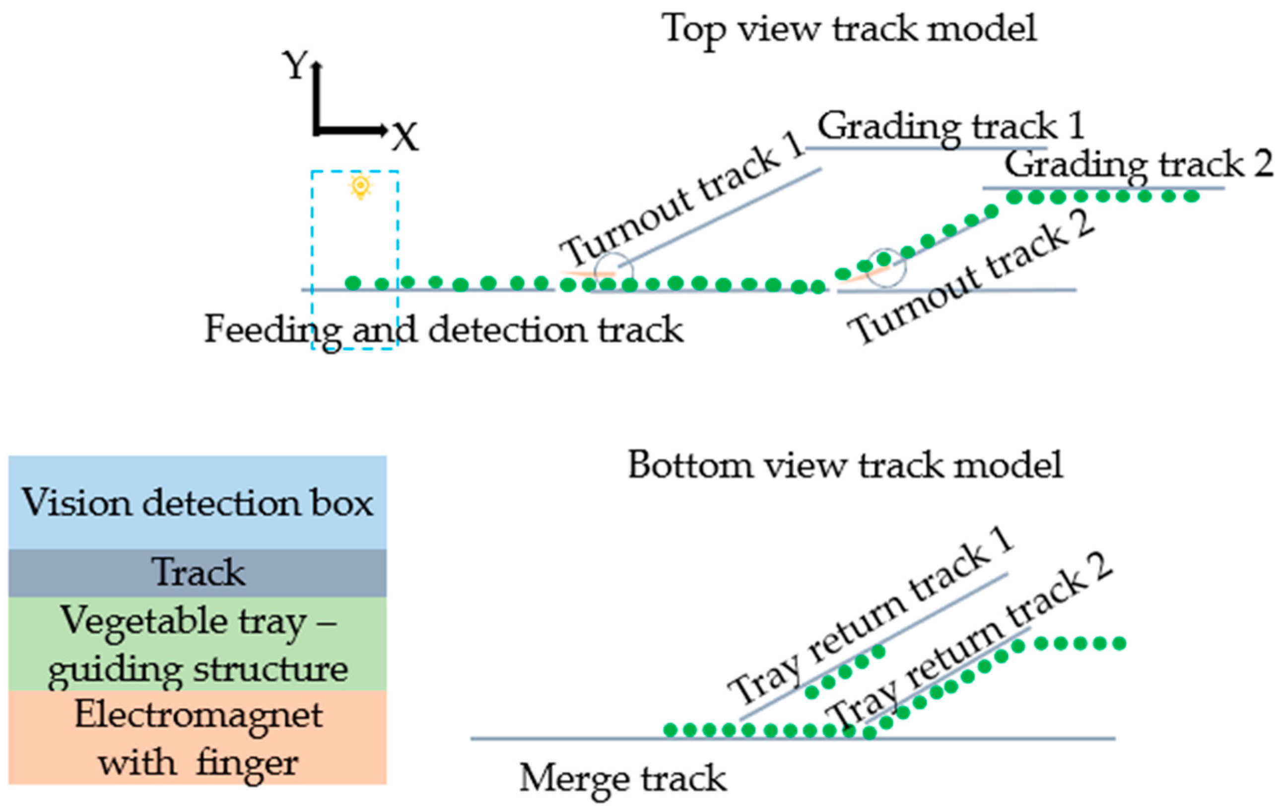 Foods 13 00606 g006 Foods 13 00606 g006