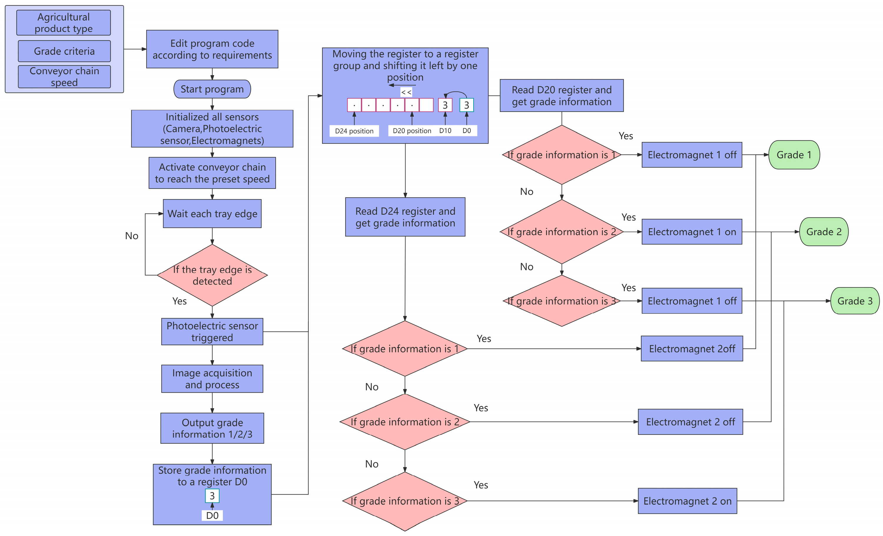 Foods 13 00606 g008 Foods 13 00606 g008