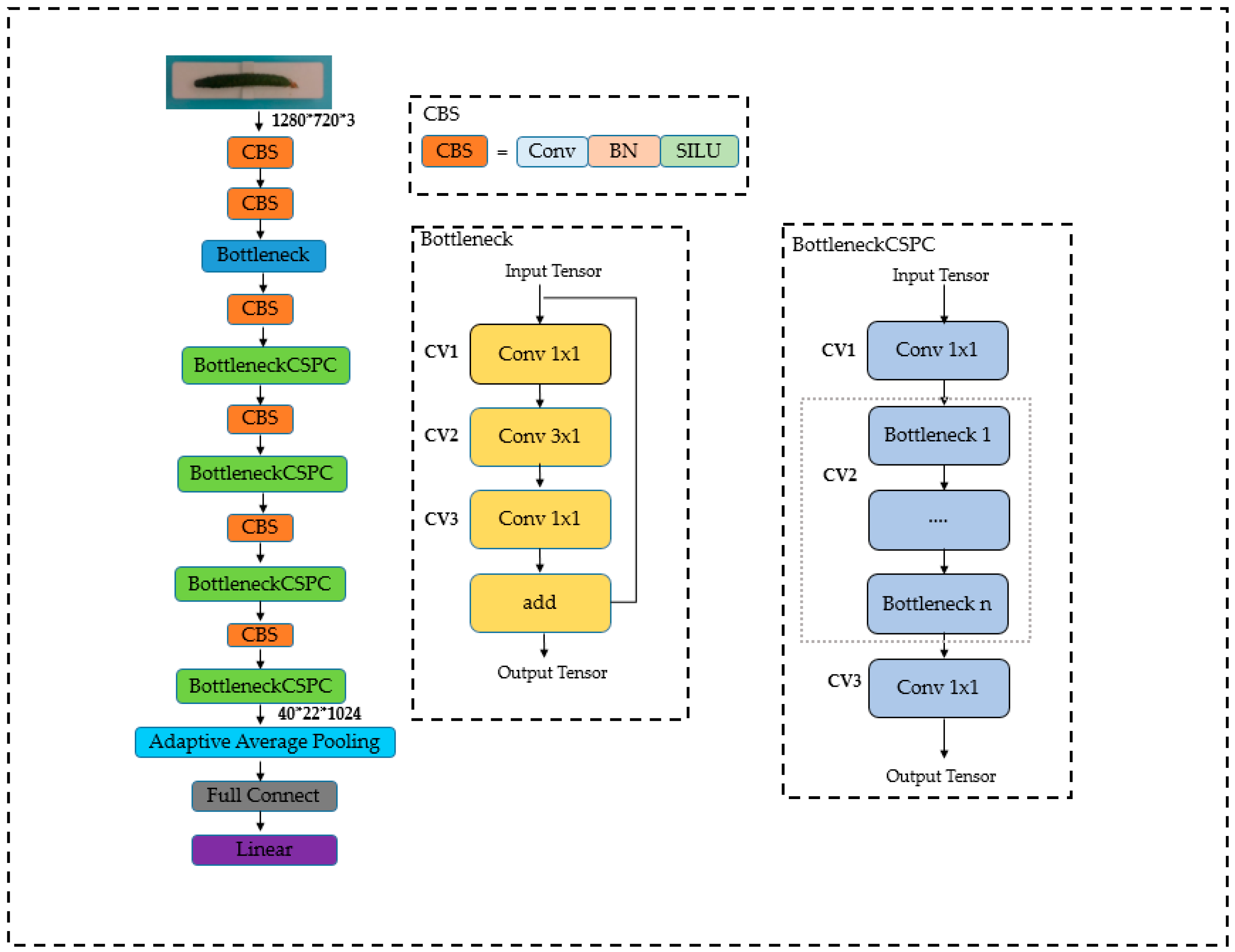 Foods 13 00606 g010 Foods 13 00606 g010