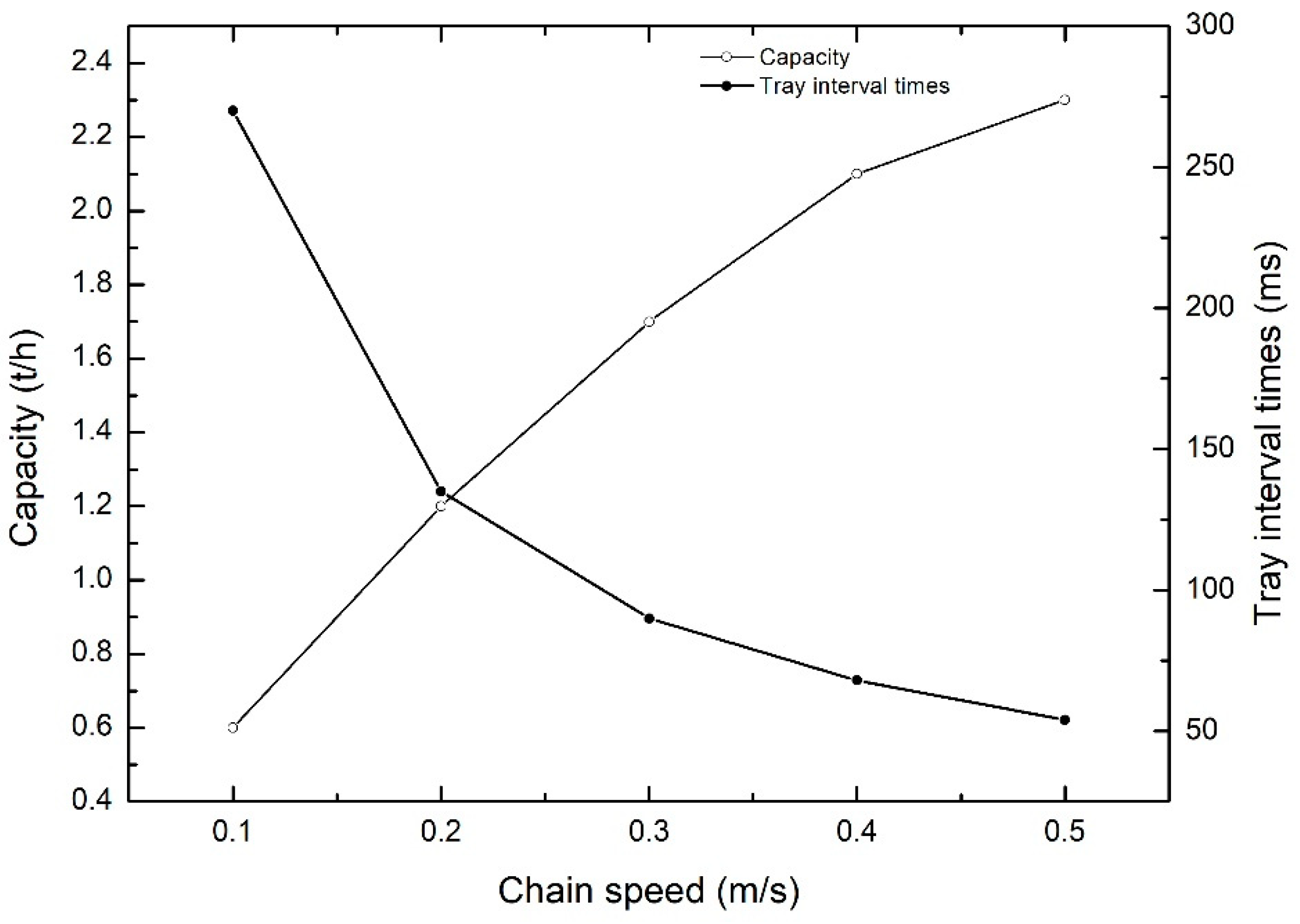 Foods 13 00606 g011 Foods 13 00606 g011