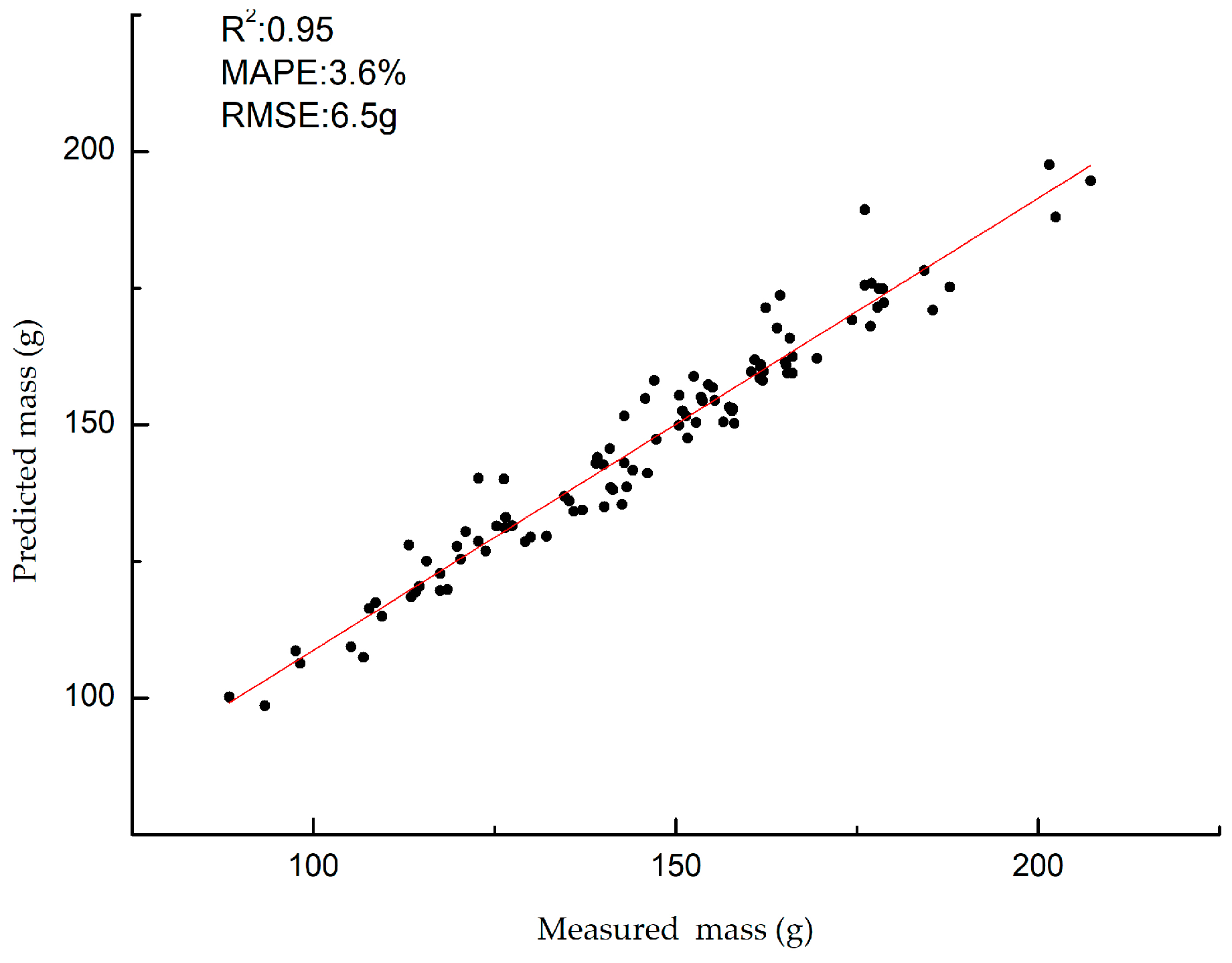 Foods 13 00606 g012 Foods 13 00606 g012